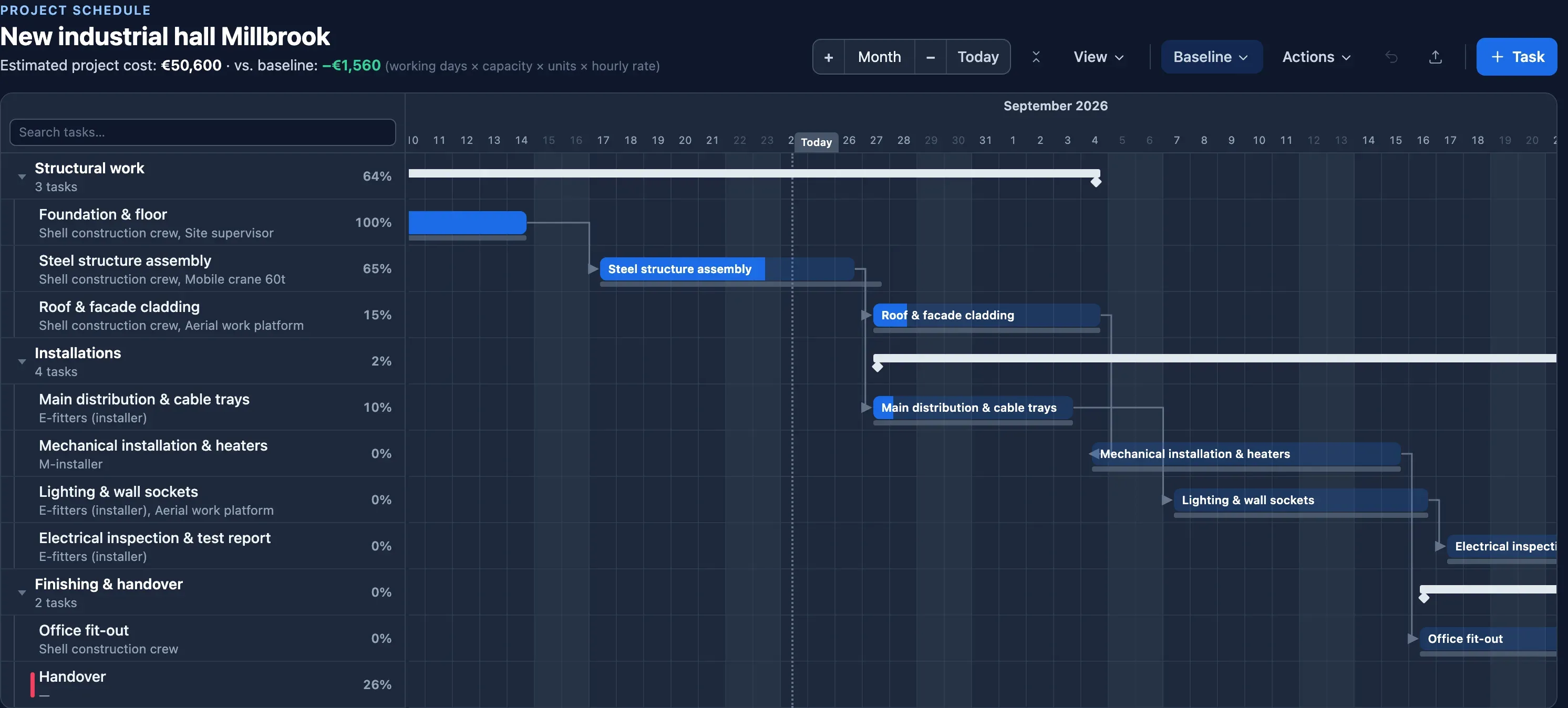 Gantt chart of an industrial building in Plandeck: structural work, electrical and mechanical installations and handover, with people and equipment such as a crane and an aerial work platform