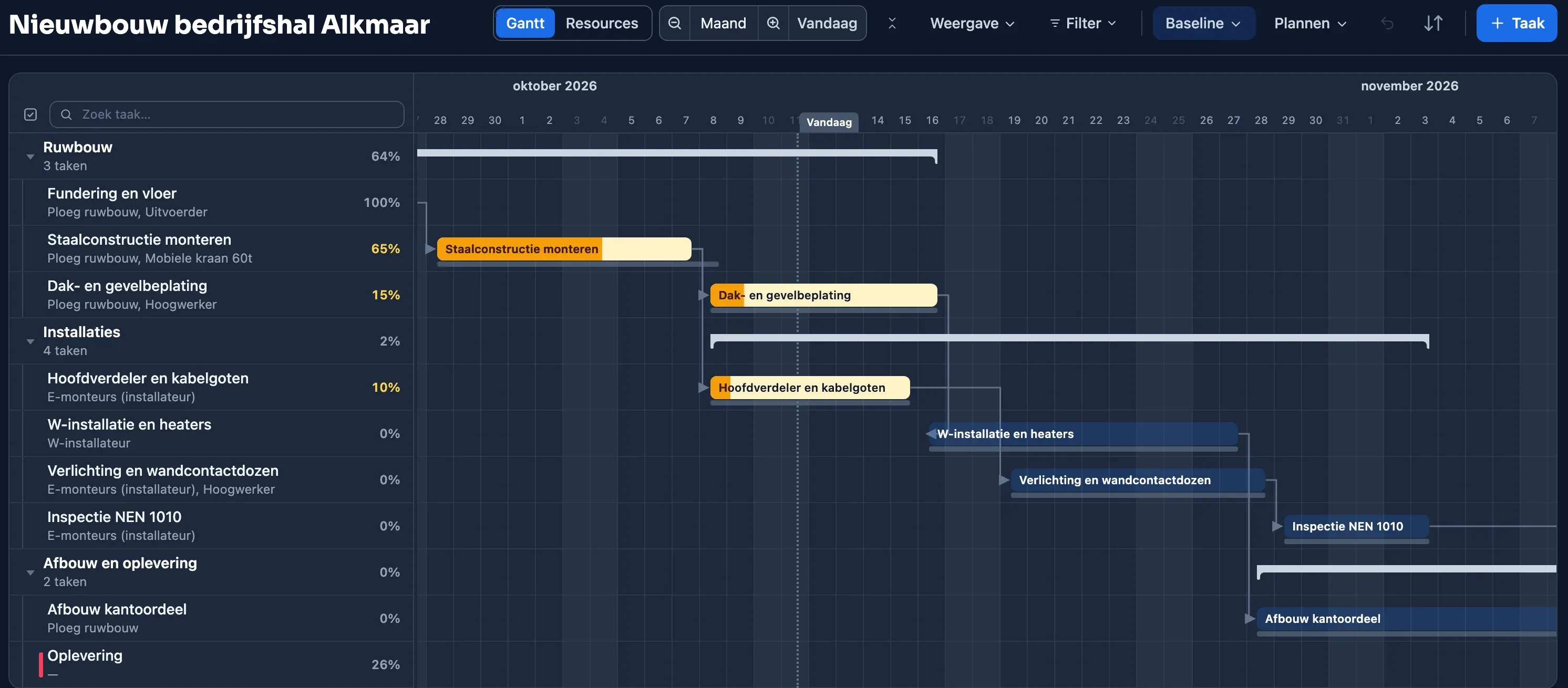 Gantt-planning van een bedrijfshal in Plandeck: ruwbouw, E- en W-installaties en oplevering, met mensen en materieel zoals kraan en hoogwerker
