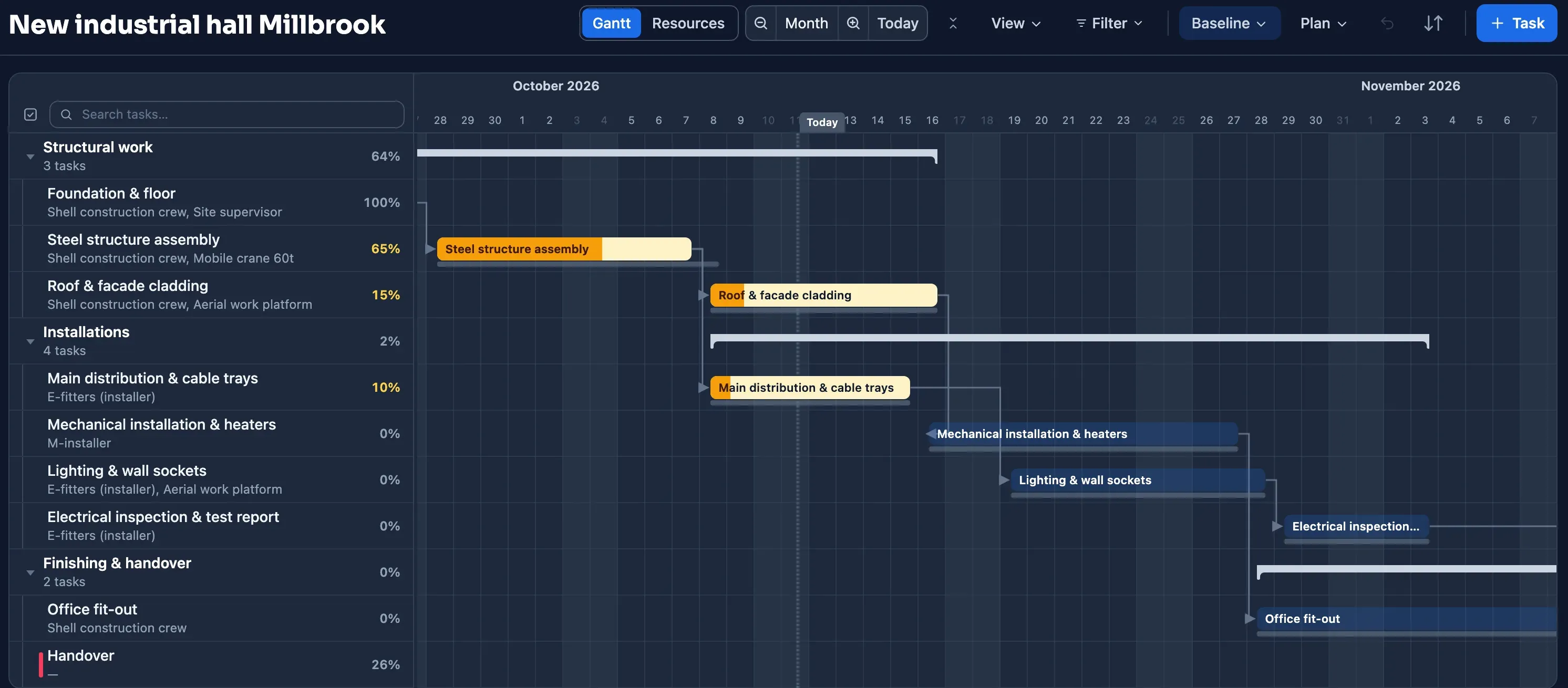 Gantt chart of an industrial building in Plandeck: structural work, electrical and mechanical installations and handover, with people and equipment such as a crane and an aerial work platform