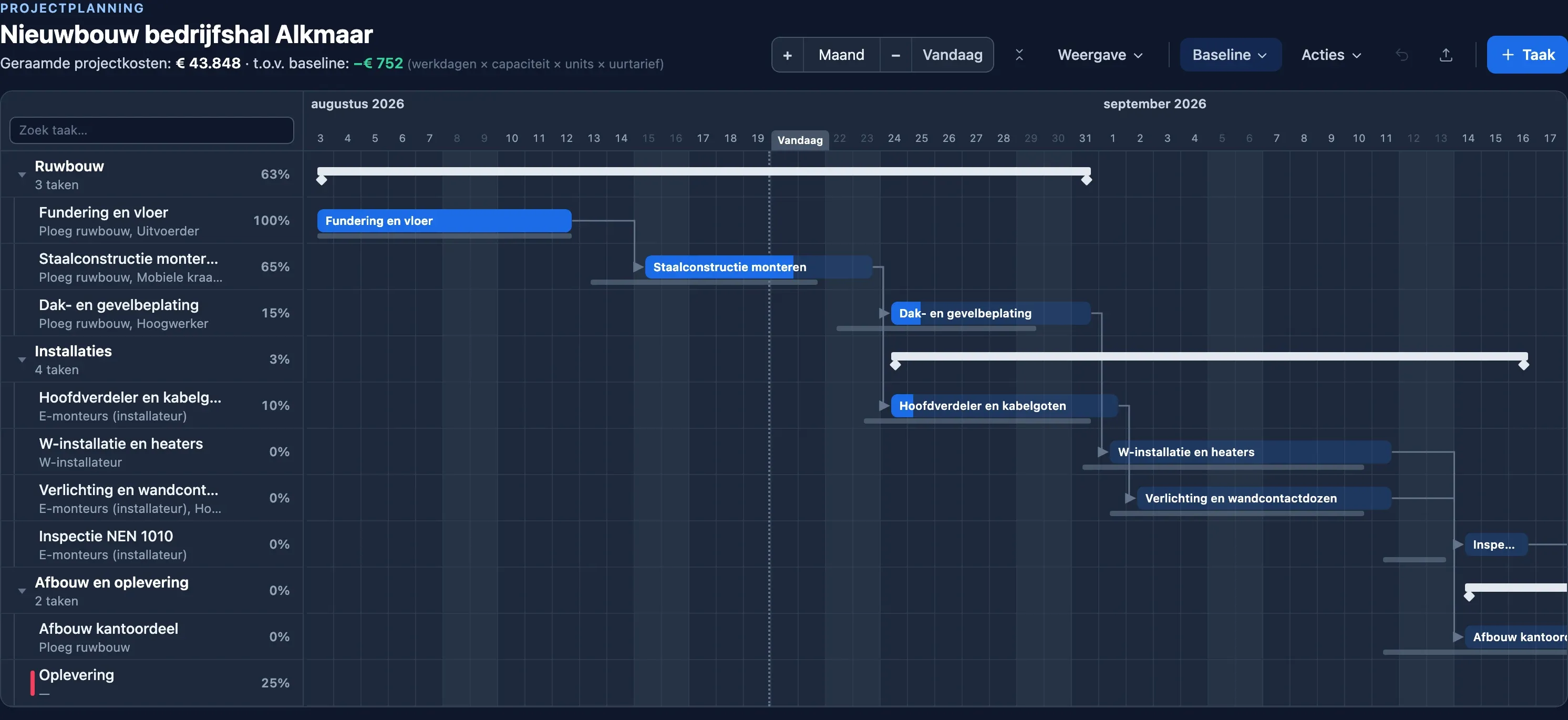 Gantt-planning van een bedrijfshal in Plandeck: ruwbouw, E- en W-installaties en oplevering, met mensen en materieel zoals kraan en hoogwerker