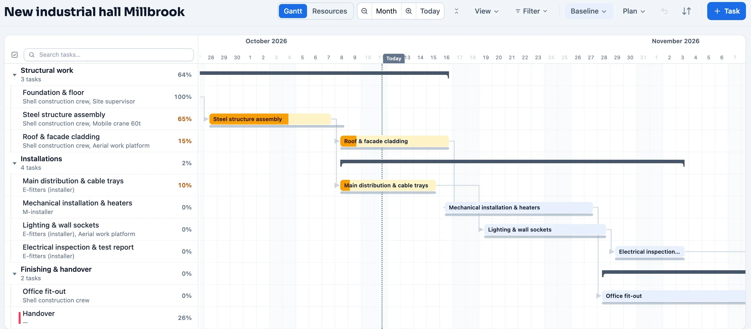 Gantt chart of an industrial building in Plandeck: structural work, electrical and mechanical installations and handover, with people and equipment such as a crane and an aerial work platform