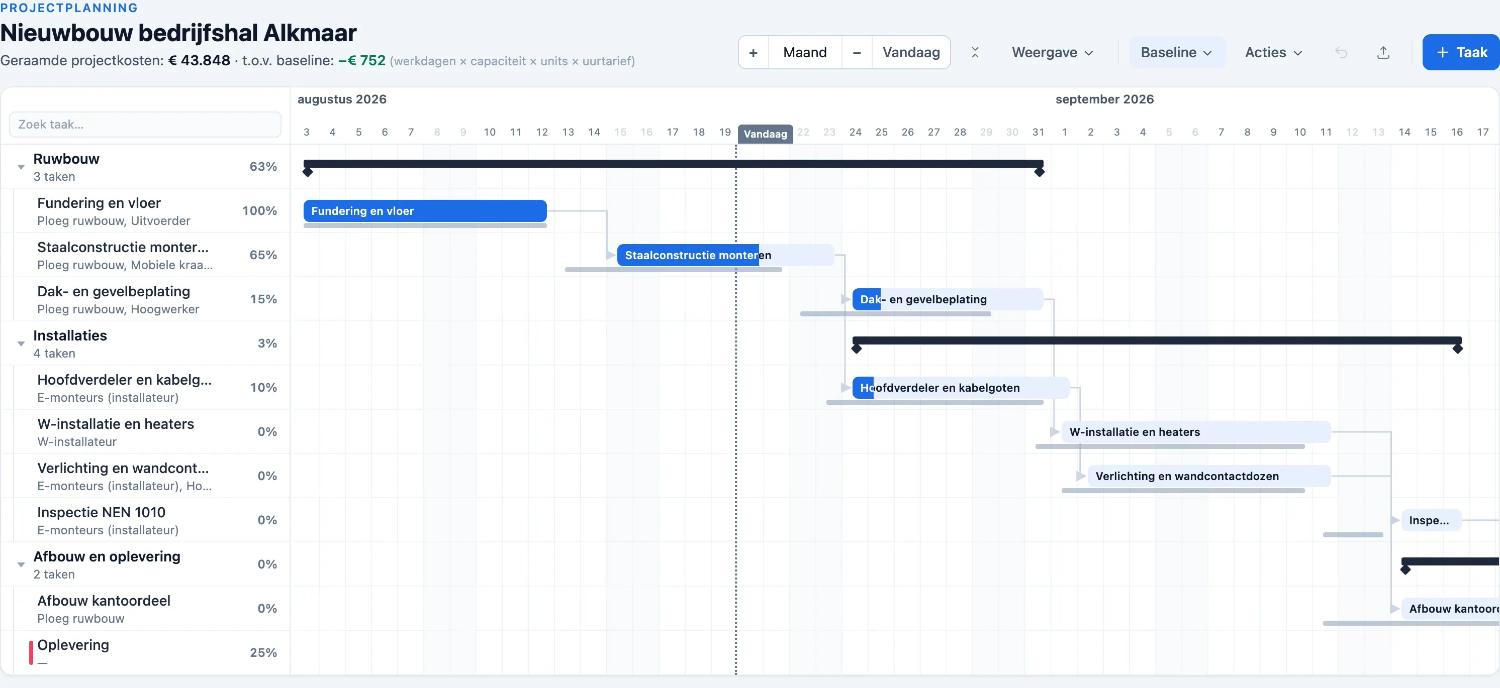 Gantt-planning van een bedrijfshal in Plandeck: ruwbouw, E- en W-installaties en oplevering, met mensen en materieel zoals kraan en hoogwerker