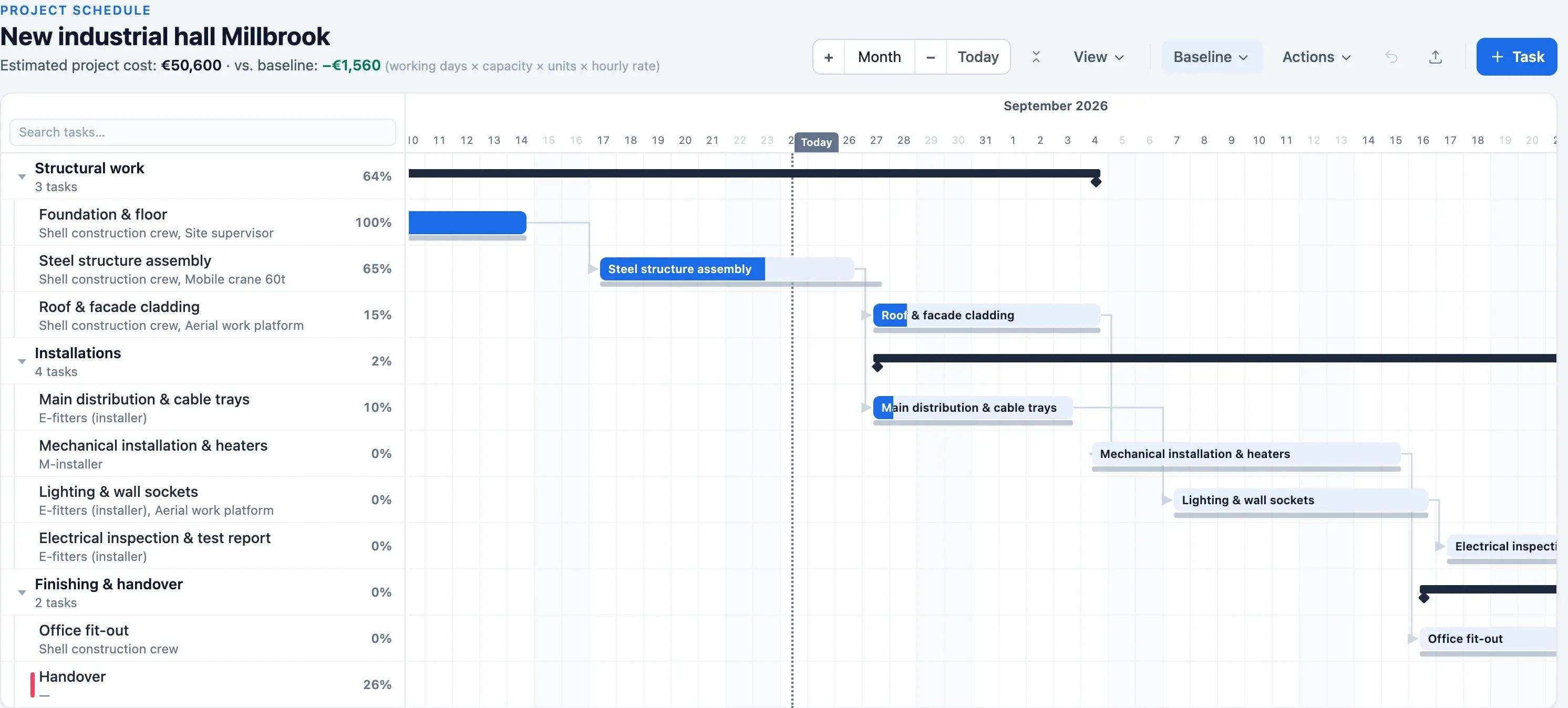 Gantt chart of an industrial building in Plandeck: structural work, electrical and mechanical installations and handover, with people and equipment such as a crane and an aerial work platform