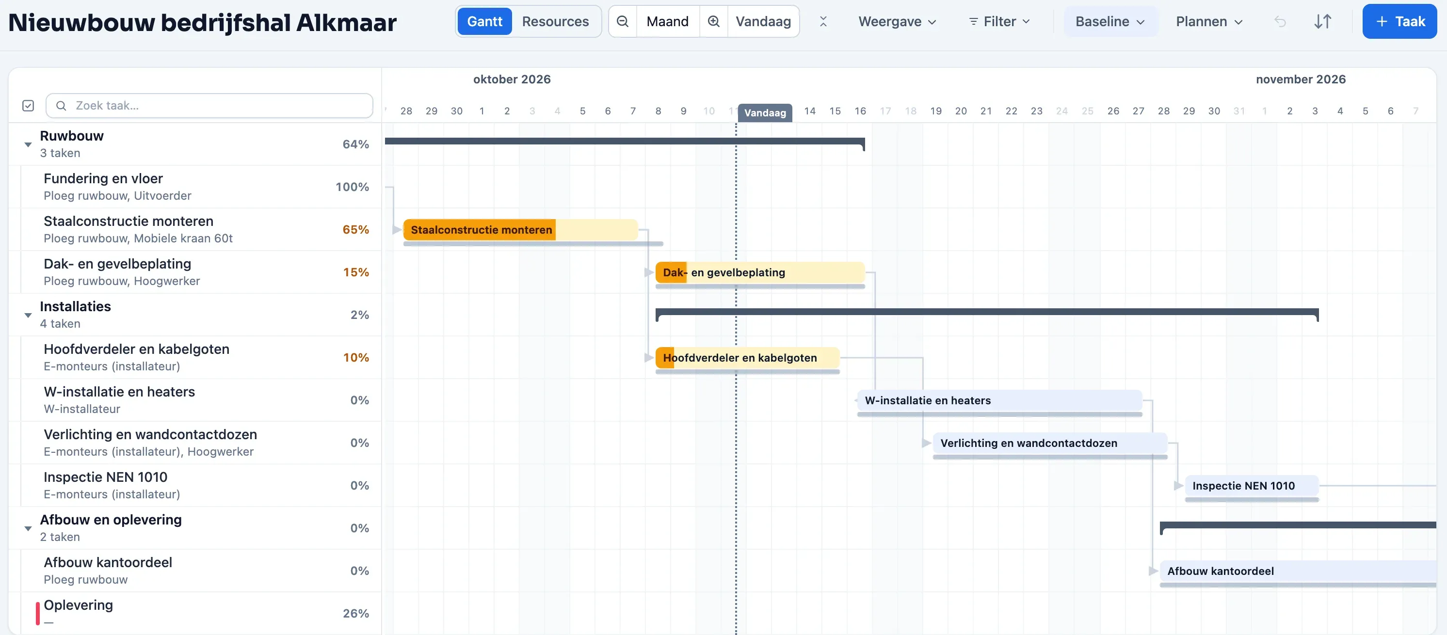 Gantt-planning van een bedrijfshal in Plandeck: ruwbouw, E- en W-installaties en oplevering, met mensen en materieel zoals kraan en hoogwerker