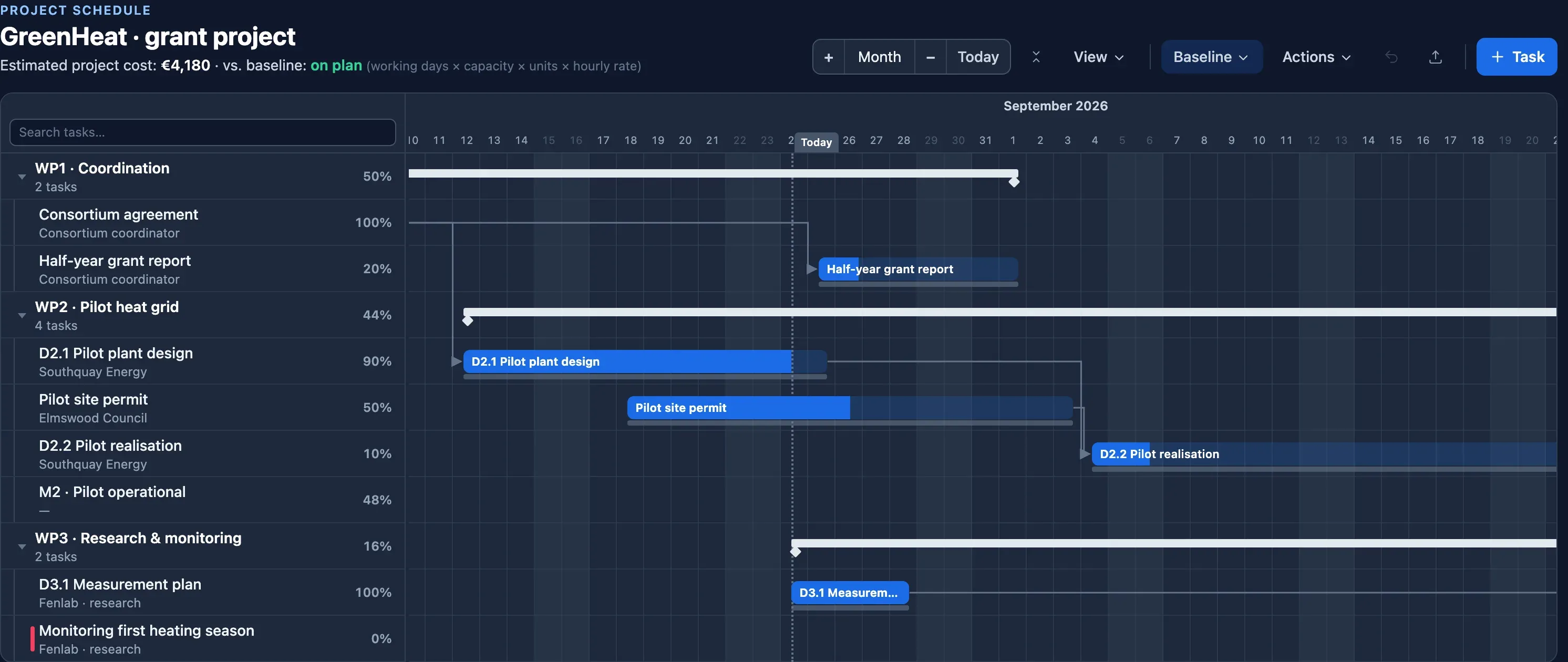 Gantt chart of a grant project in Plandeck: work packages with deliverables and milestones per consortium partner