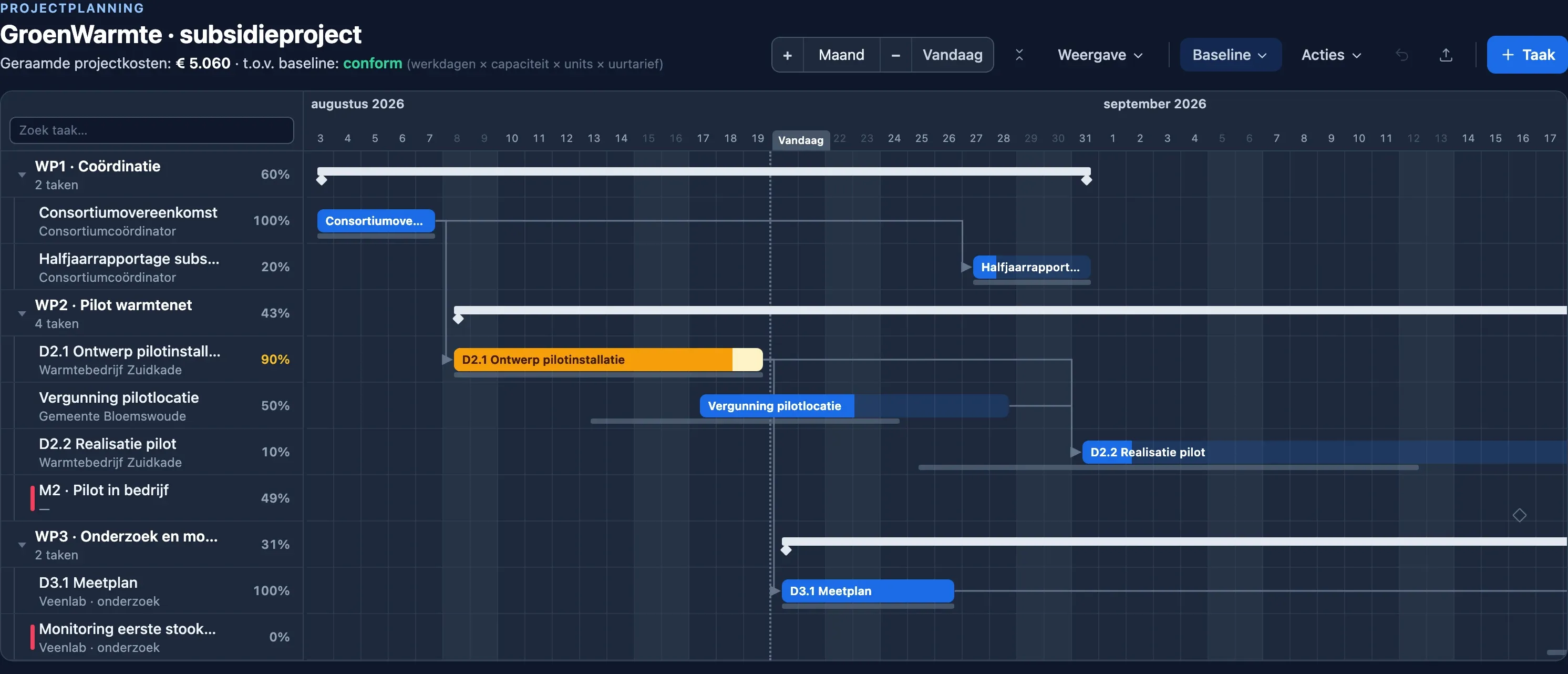 Gantt-planning van een subsidieproject in Plandeck: werkpakketten met deliverables en mijlpalen per consortiumpartner