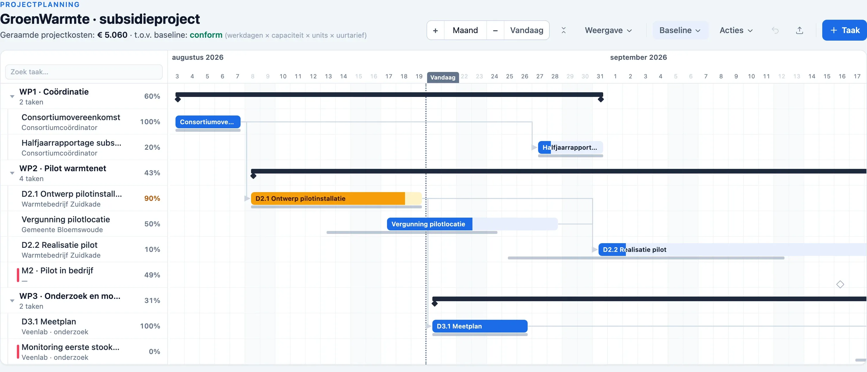 Gantt-planning van een subsidieproject in Plandeck: werkpakketten met deliverables en mijlpalen per consortiumpartner