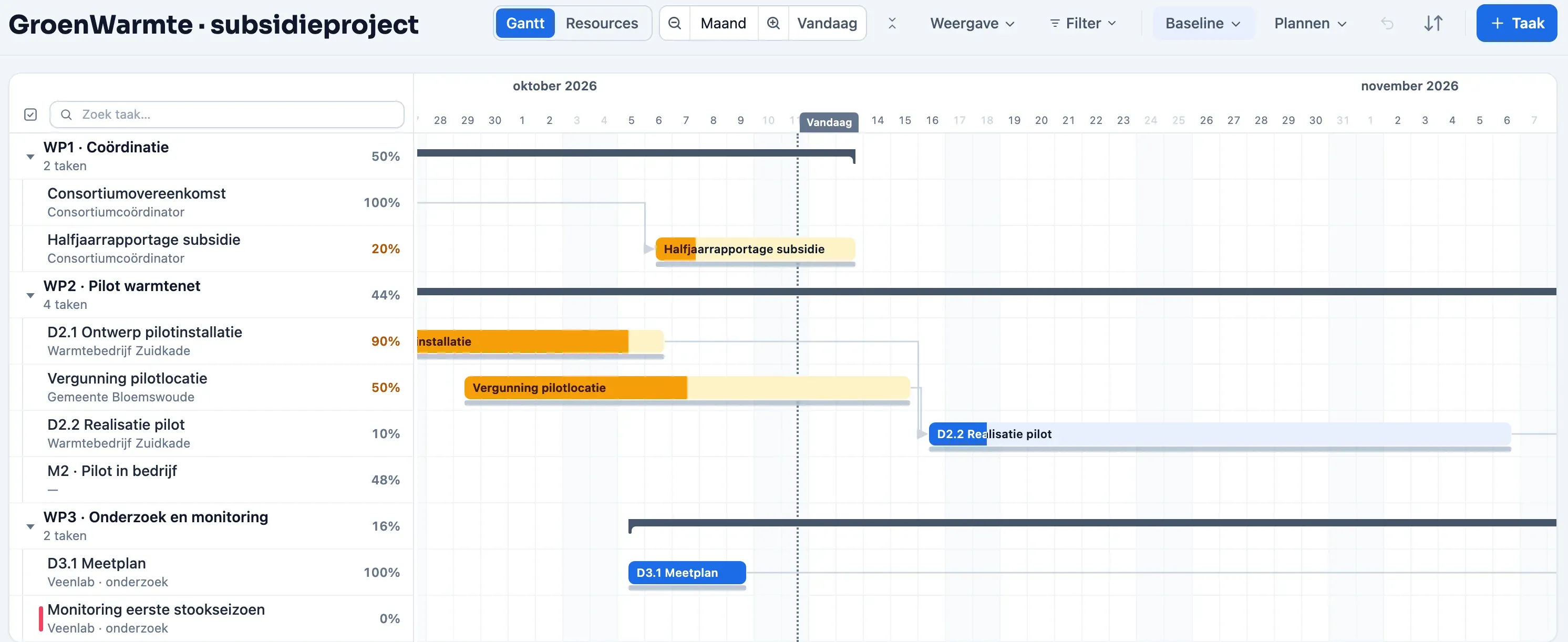 Gantt-planning van een subsidieproject in Plandeck: werkpakketten met deliverables en mijlpalen per consortiumpartner