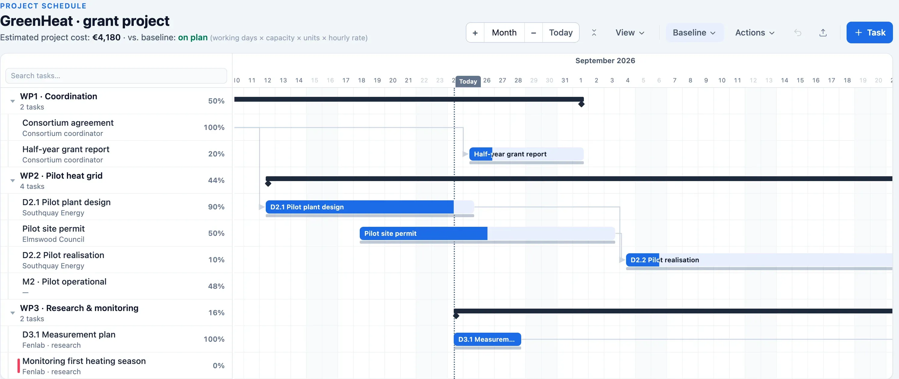 Gantt chart of a grant project in Plandeck: work packages with deliverables and milestones per consortium partner