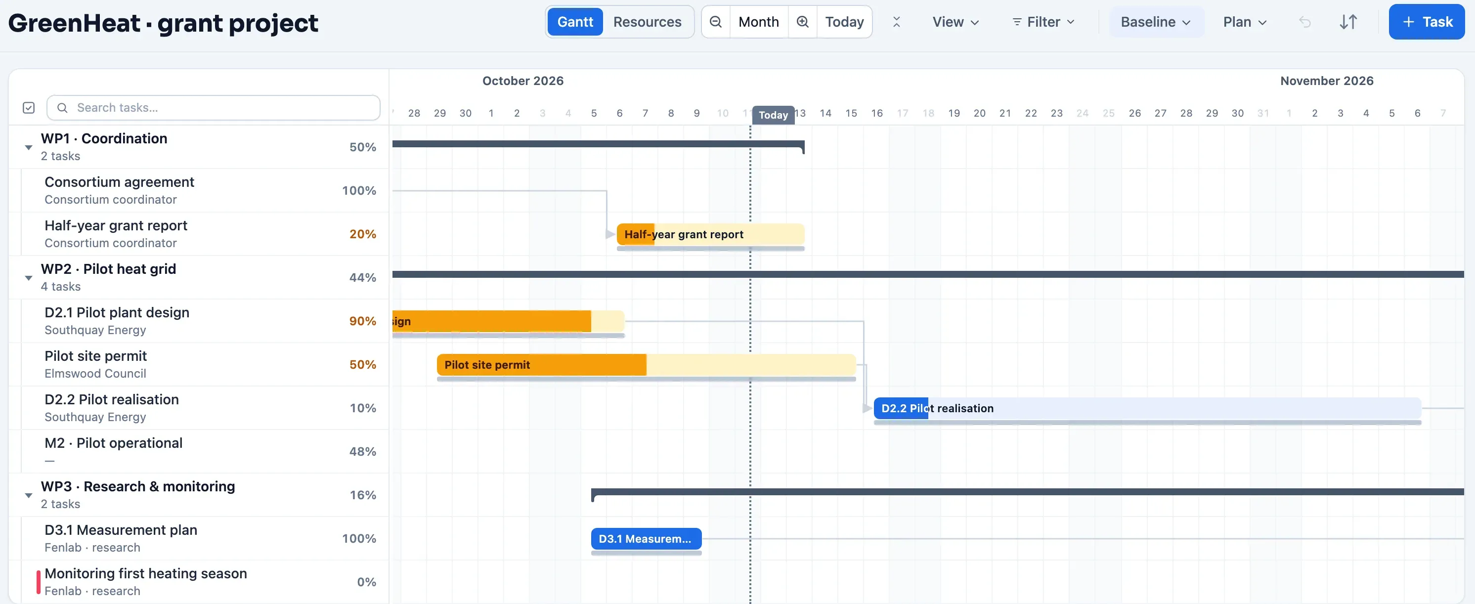 Gantt chart of a grant project in Plandeck: work packages with deliverables and milestones per consortium partner