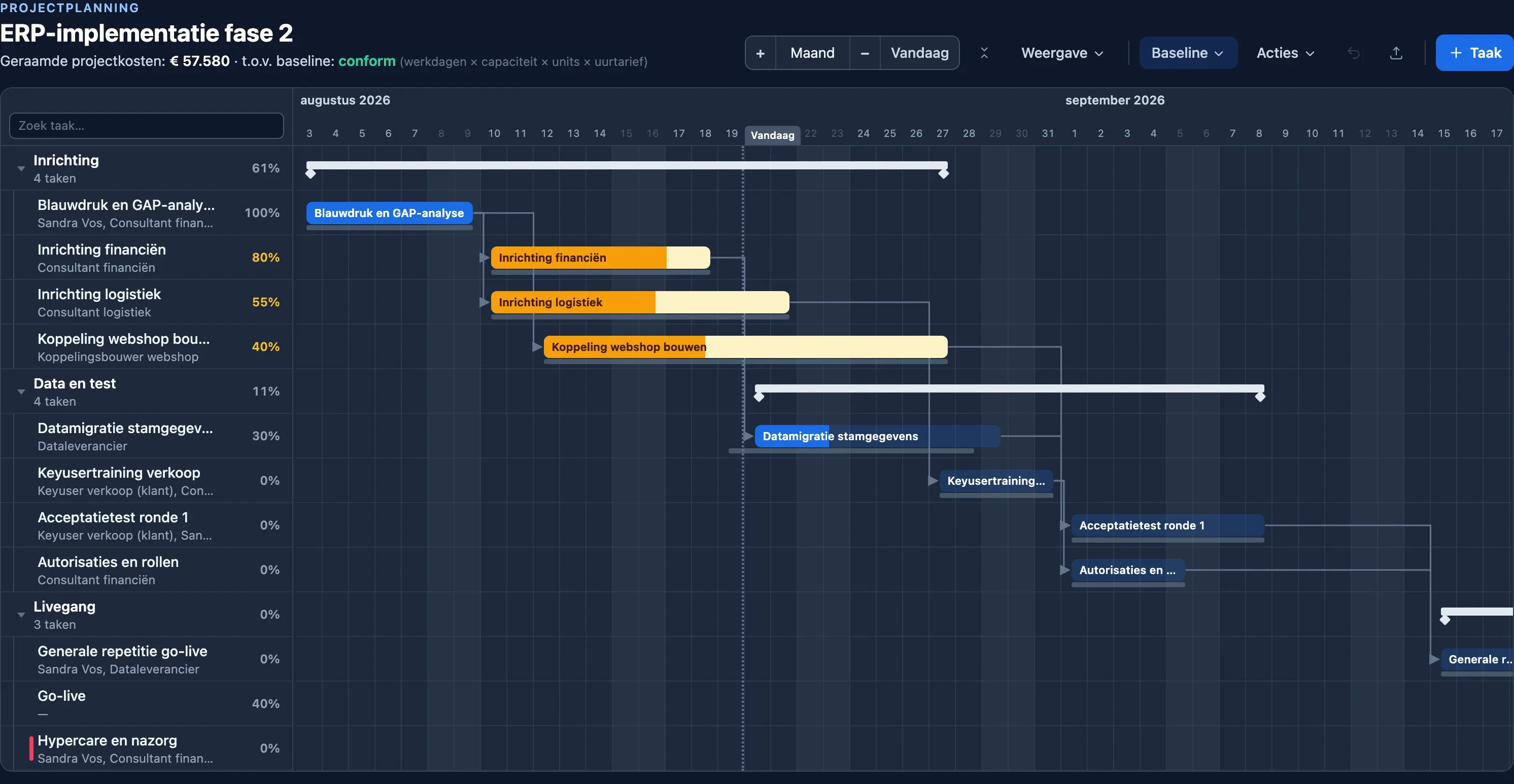 Gantt-planning in Plandeck met kritiek pad, voortgang, baseline en geraamde projectkosten