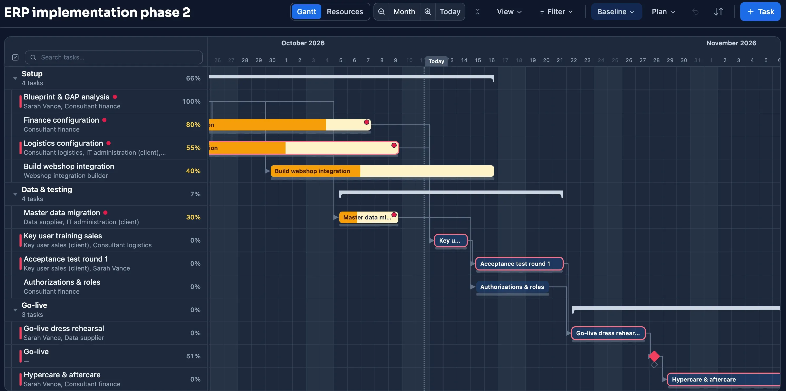 Gantt chart of an ERP implementation in Plandeck: configuration, data migration, key user training and go-live, with critical path, progress and estimated project costs