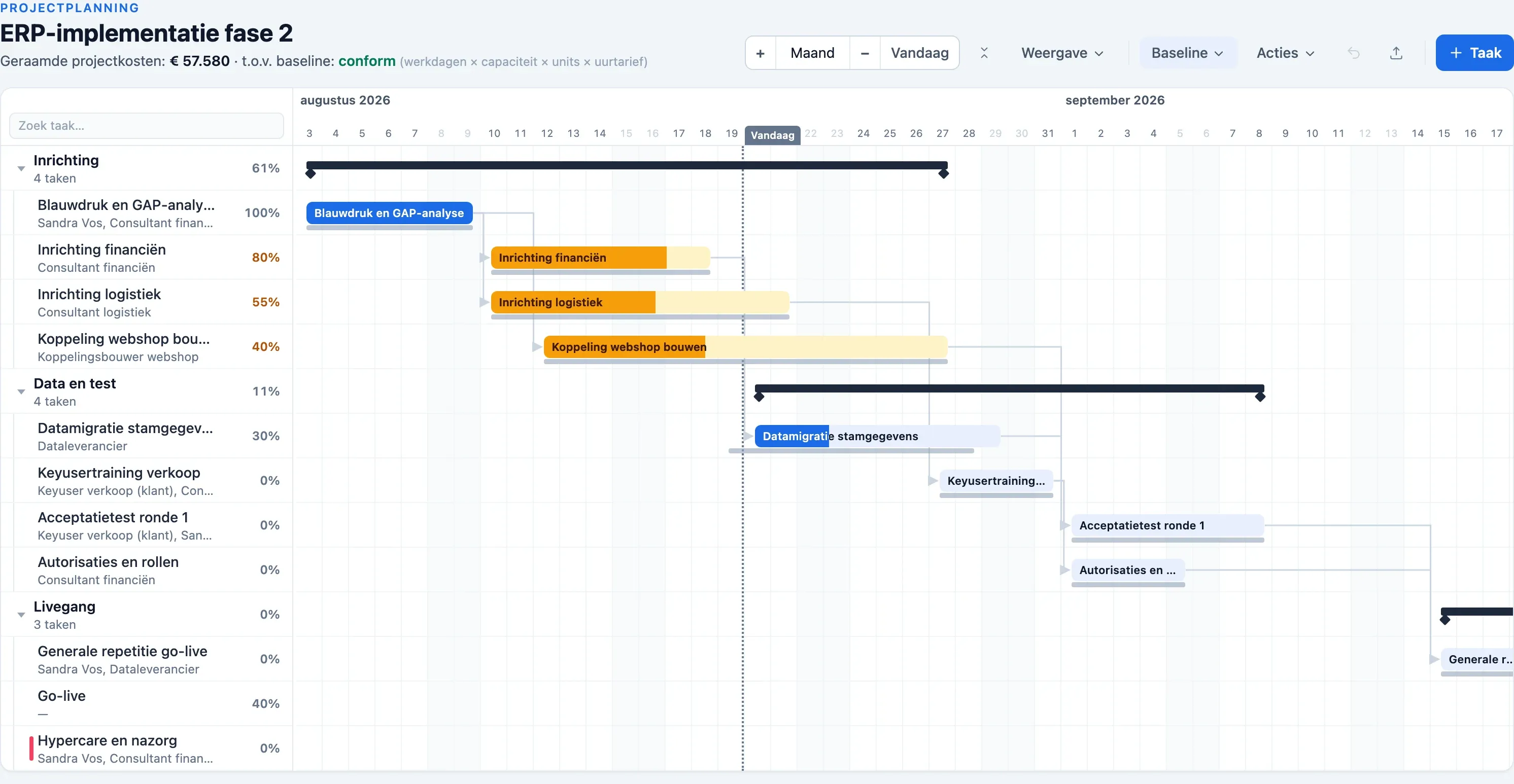 Gantt-planning in Plandeck met kritiek pad, voortgang, baseline en geraamde projectkosten