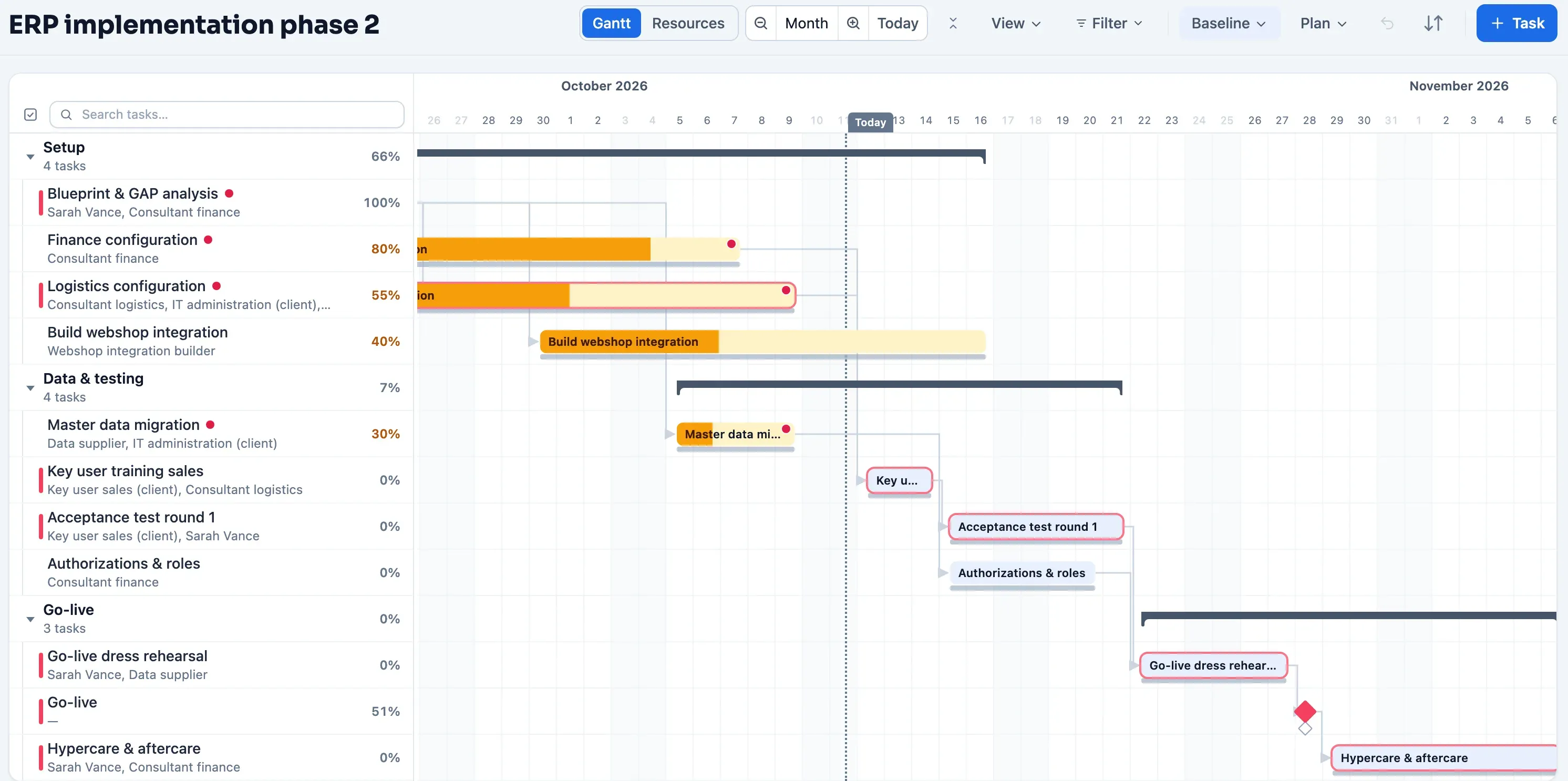 Gantt chart of an ERP implementation in Plandeck: configuration, data migration, key user training and go-live, with critical path, progress and estimated project costs