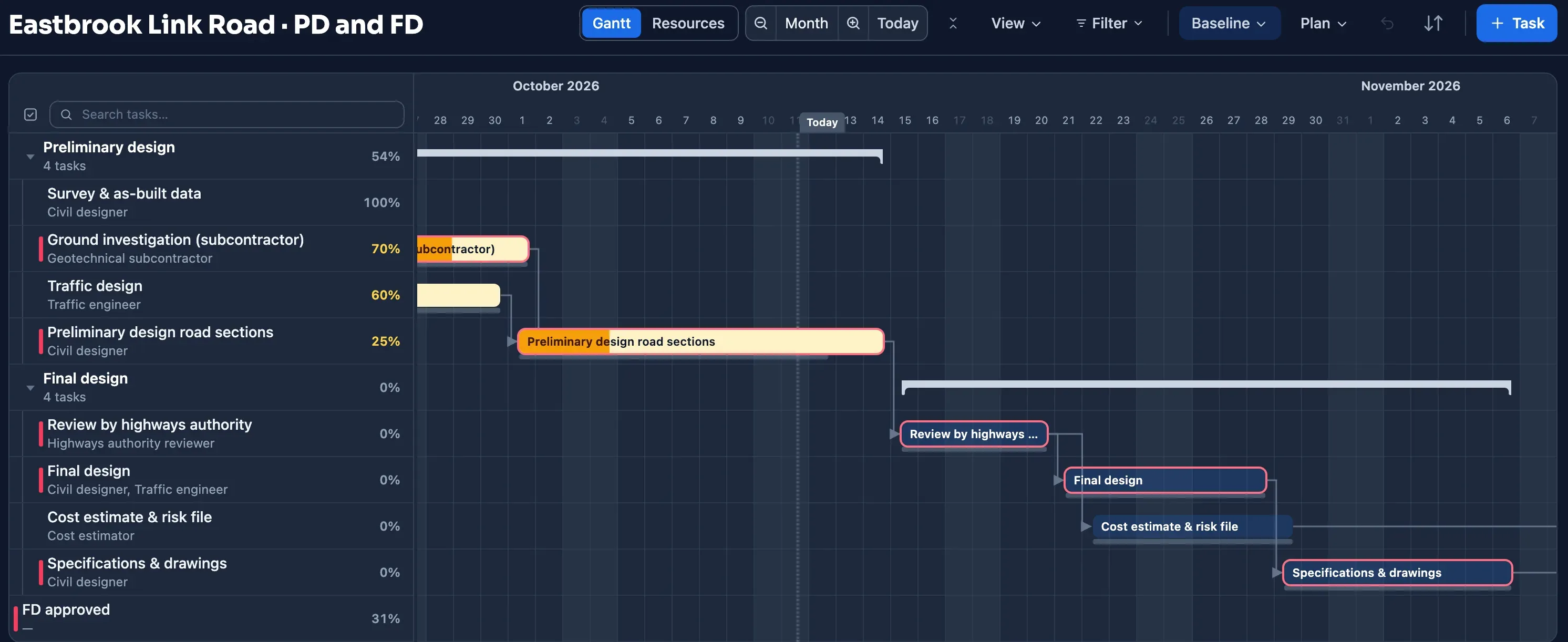 Gantt chart of a road reconstruction in Plandeck: preliminary design, review and final design, with baseline, progress and estimated project costs