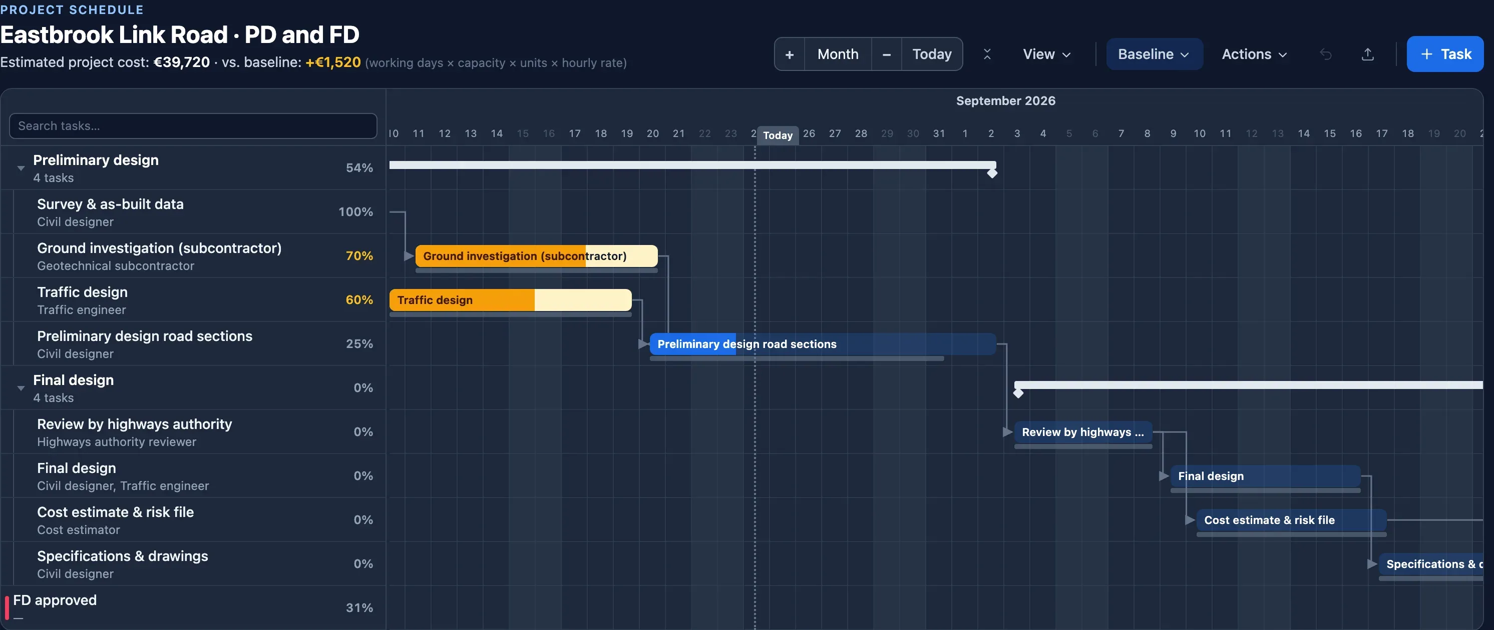 Gantt chart of a road reconstruction in Plandeck: preliminary design, review and final design, with baseline, progress and estimated project costs