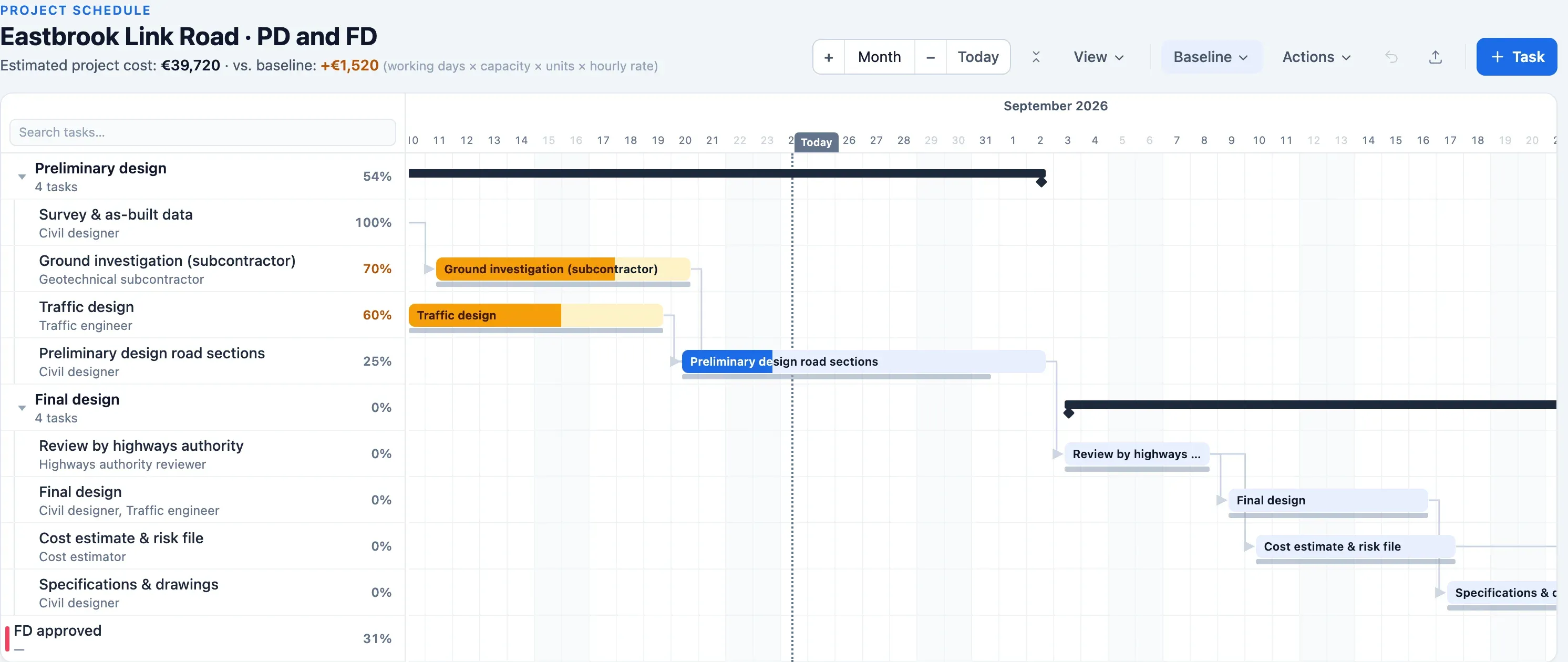 Gantt chart of a road reconstruction in Plandeck: preliminary design, review and final design, with baseline, progress and estimated project costs