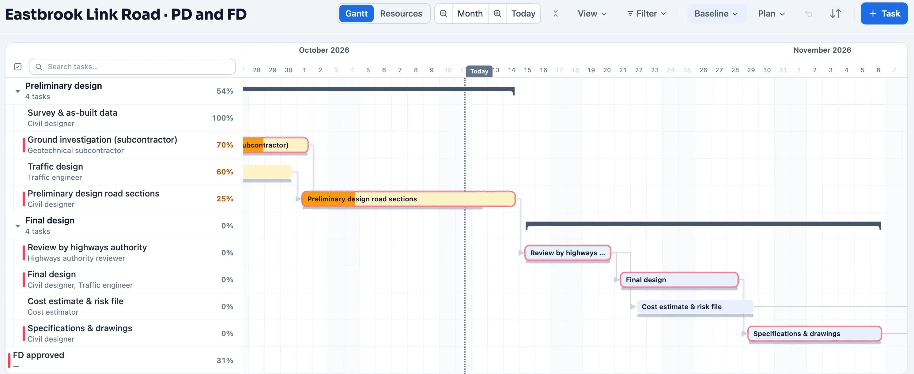 Gantt chart of a road reconstruction in Plandeck: preliminary design, review and final design, with baseline, progress and estimated project costs