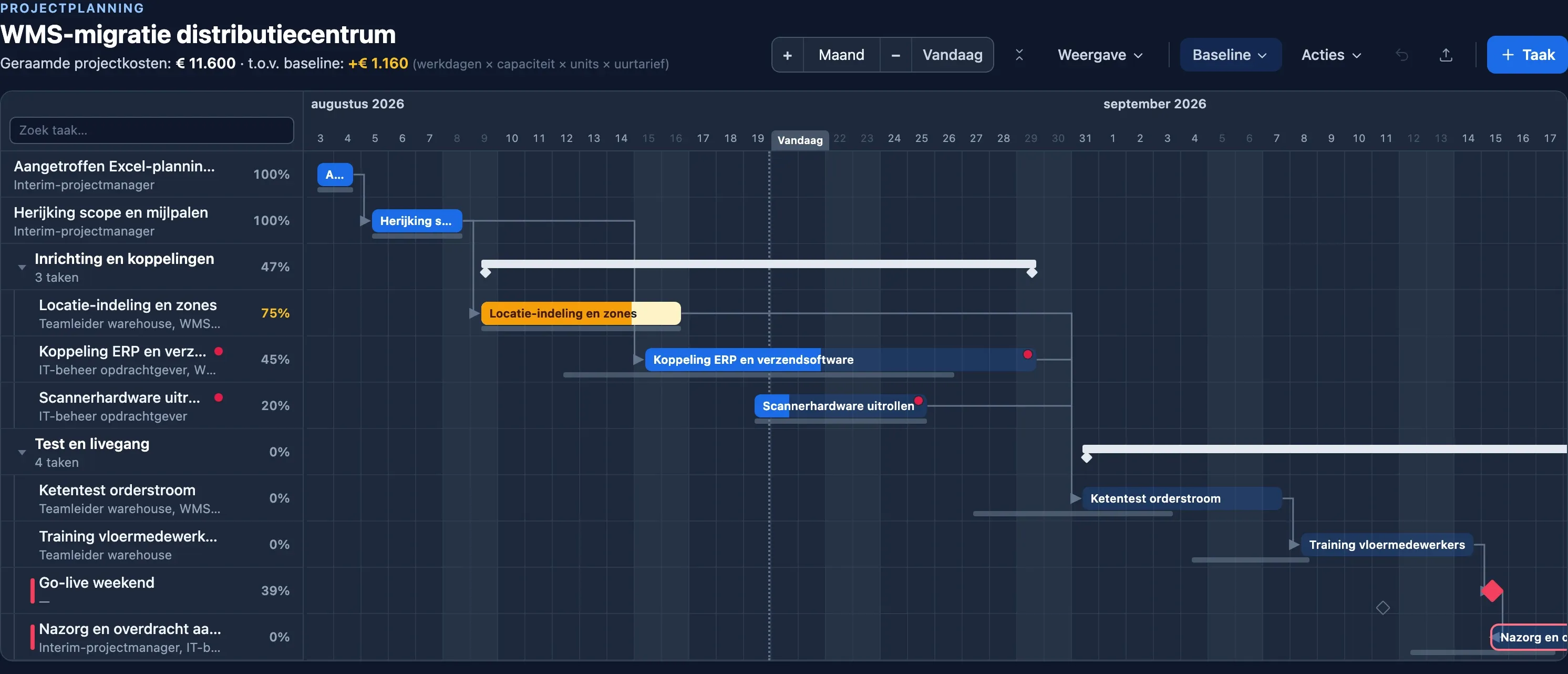 Gantt-planning van een WMS-migratie in Plandeck: geïmporteerde planning met koppelingen, ketentest en go-liveweekend