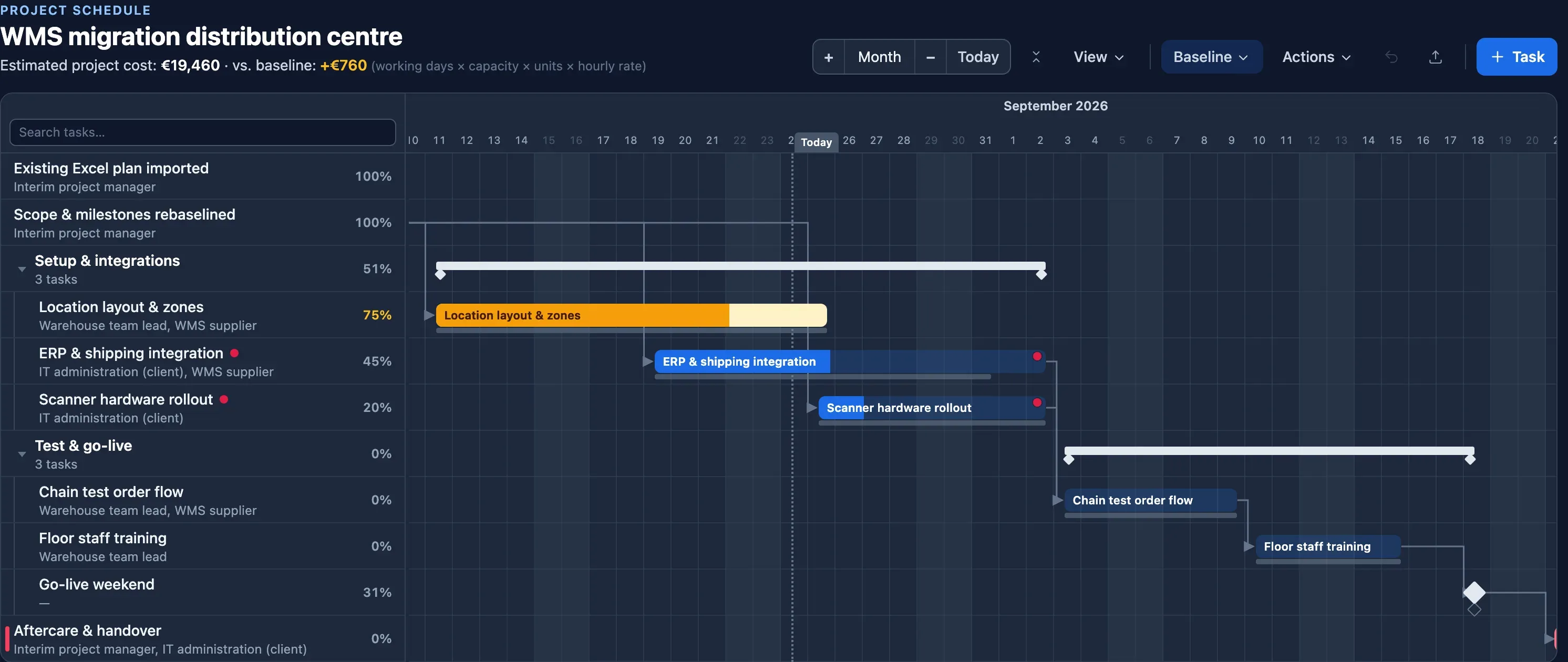 Gantt chart of a WMS migration in Plandeck: imported schedule with integrations, end-to-end test and go-live weekend
