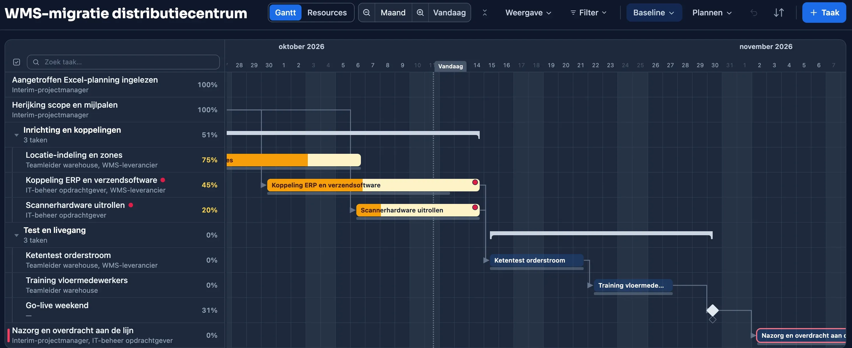 Gantt-planning van een WMS-migratie in Plandeck: geïmporteerde planning met koppelingen, ketentest en go-liveweekend