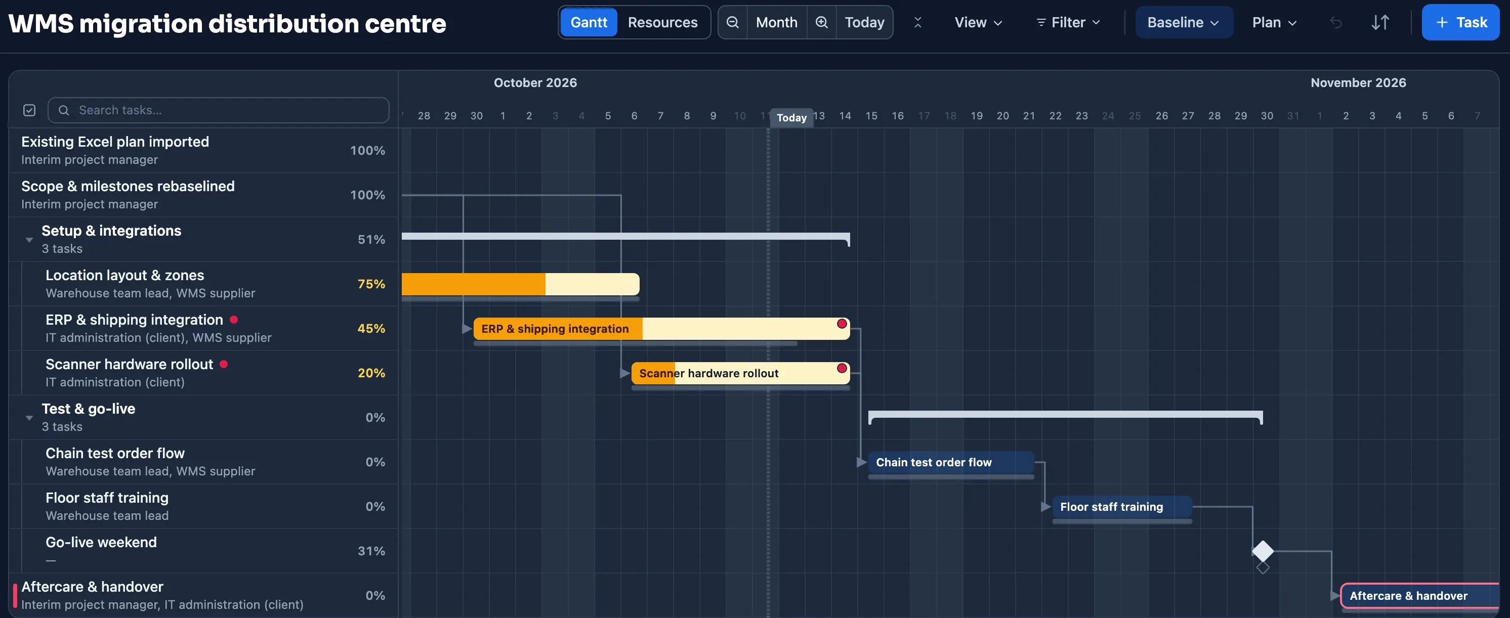 Gantt chart of a WMS migration in Plandeck: imported schedule with integrations, end-to-end test and go-live weekend