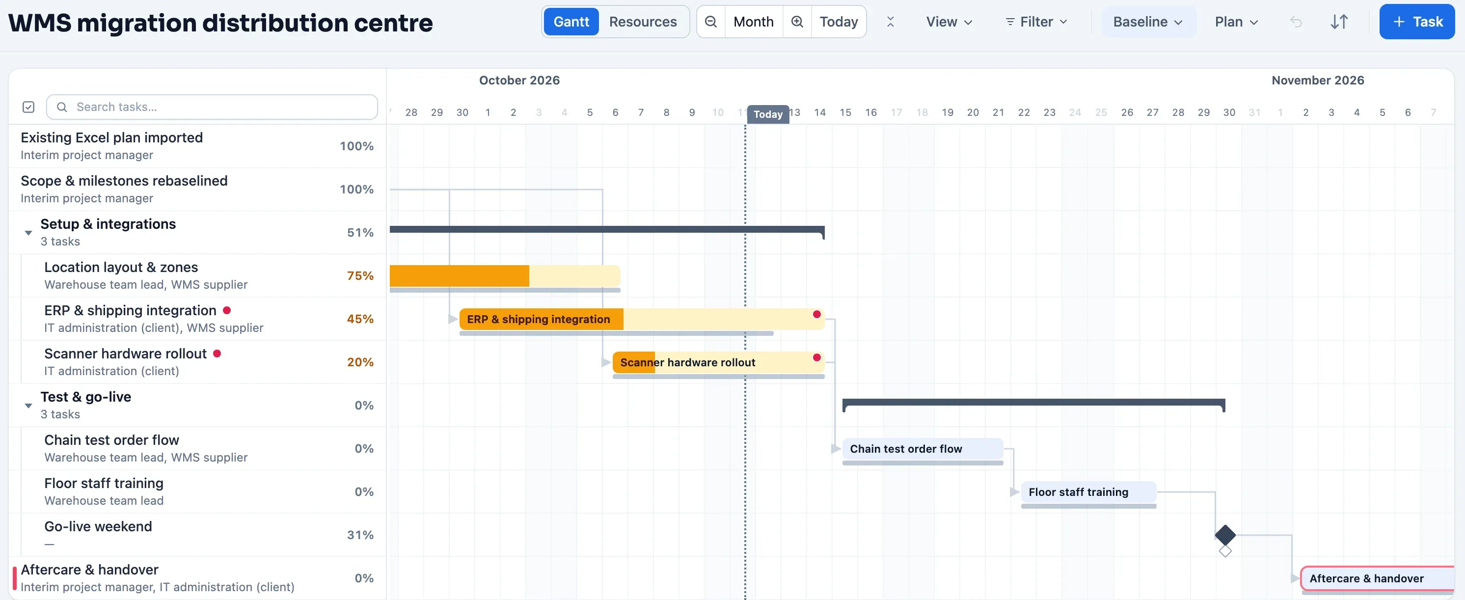 Gantt chart of a WMS migration in Plandeck: imported schedule with integrations, end-to-end test and go-live weekend