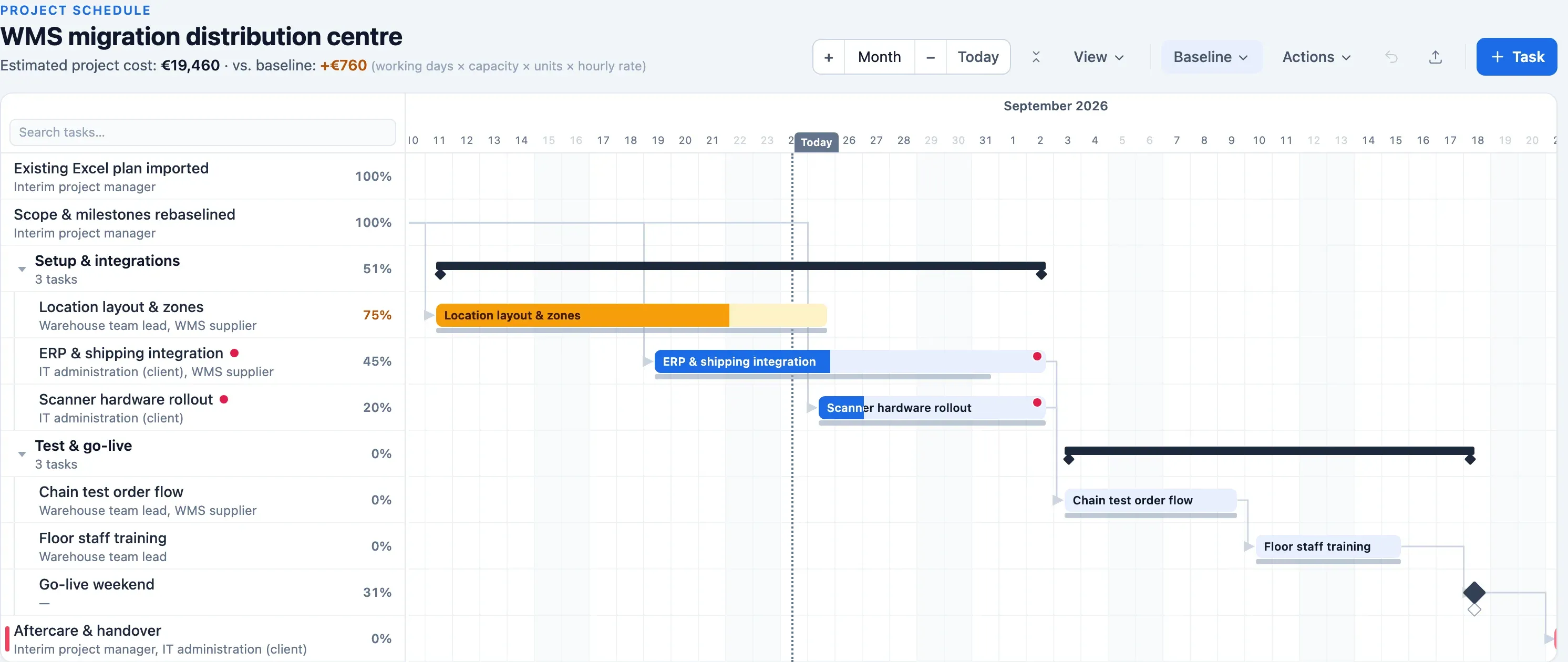 Gantt chart of a WMS migration in Plandeck: imported schedule with integrations, end-to-end test and go-live weekend