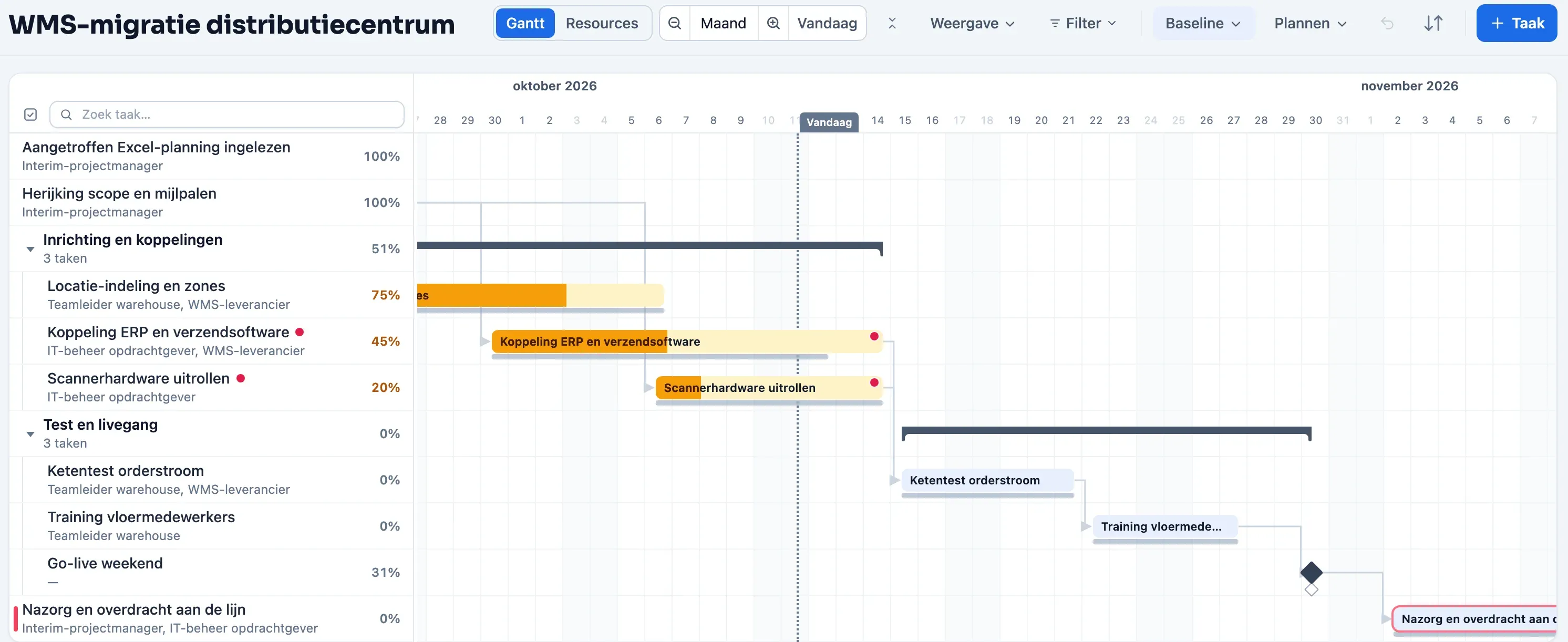 Gantt-planning van een WMS-migratie in Plandeck: geïmporteerde planning met koppelingen, ketentest en go-liveweekend