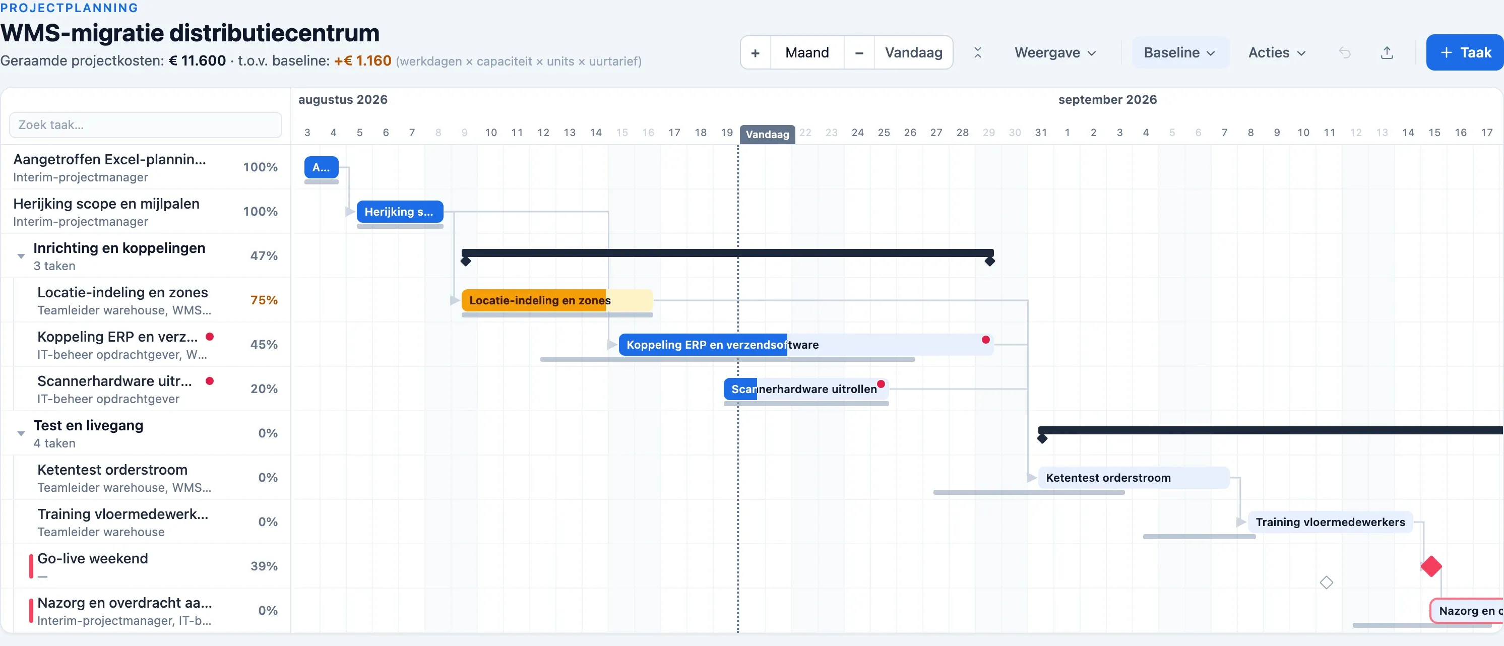 Gantt-planning van een WMS-migratie in Plandeck: geïmporteerde planning met koppelingen, ketentest en go-liveweekend