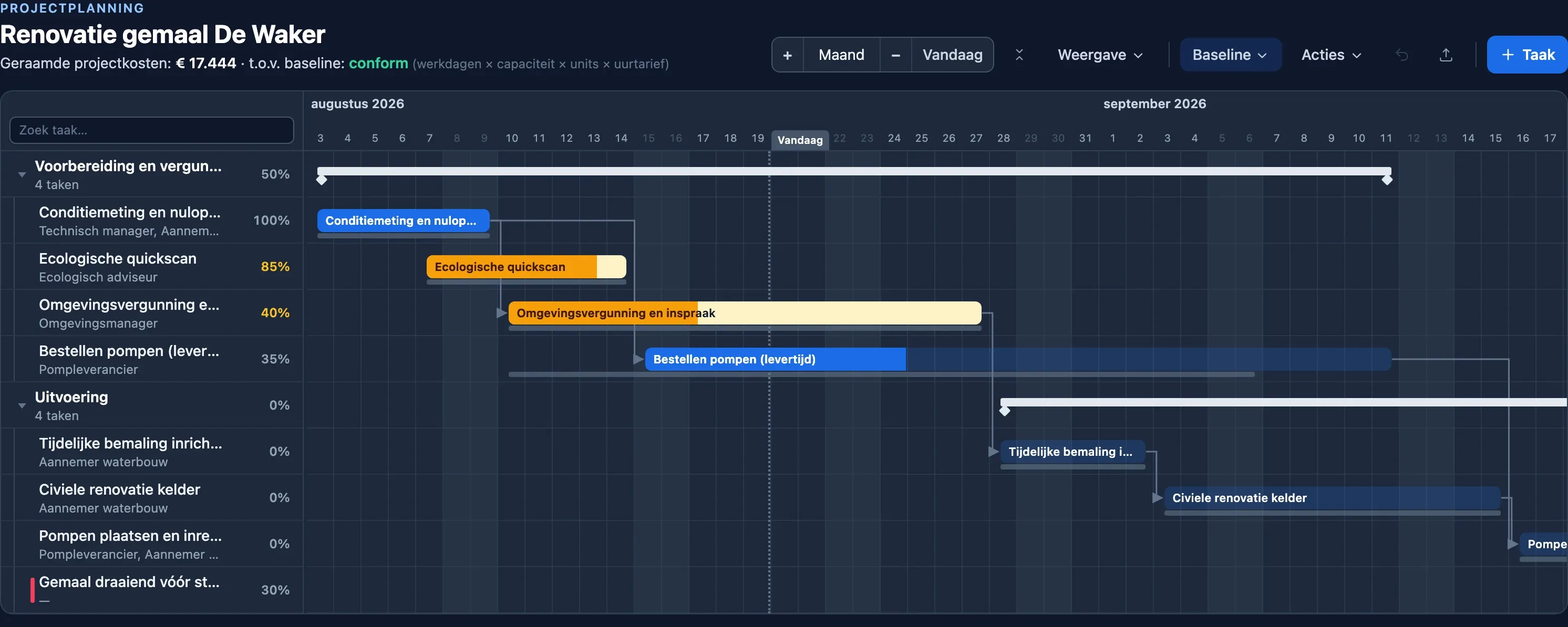 Gantt-planning van een gemaalrenovatie in Plandeck: vergunningen, levertijden en uitvoering richting het stormseizoen