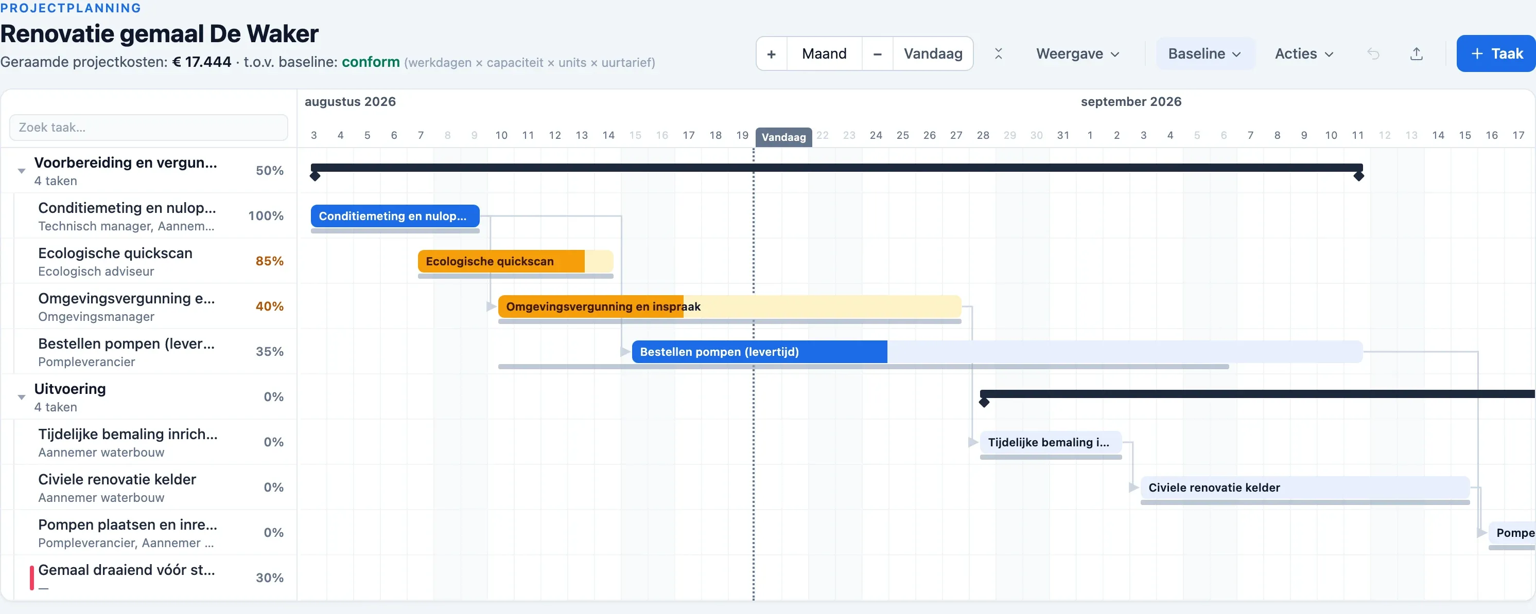 Gantt-planning van een gemaalrenovatie in Plandeck: vergunningen, levertijden en uitvoering richting het stormseizoen