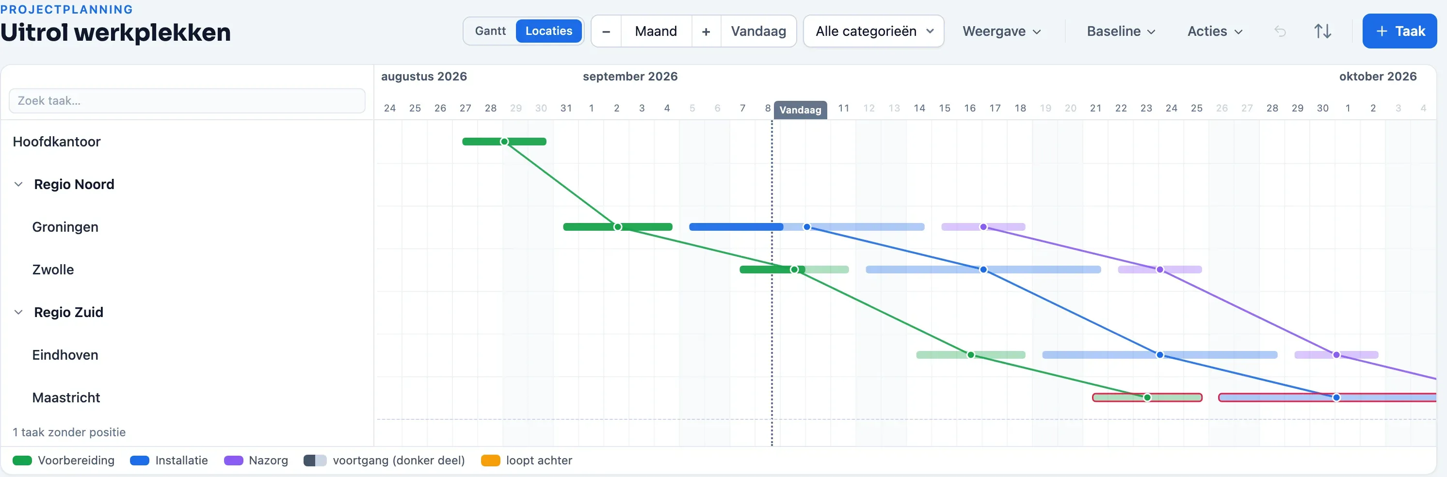 Locatieweergave in Plandeck: een werkplekuitrol over twee regio's, per vestiging voorbereiding, installatie en nazorg, met per soort werk een lijn van vestiging naar vestiging