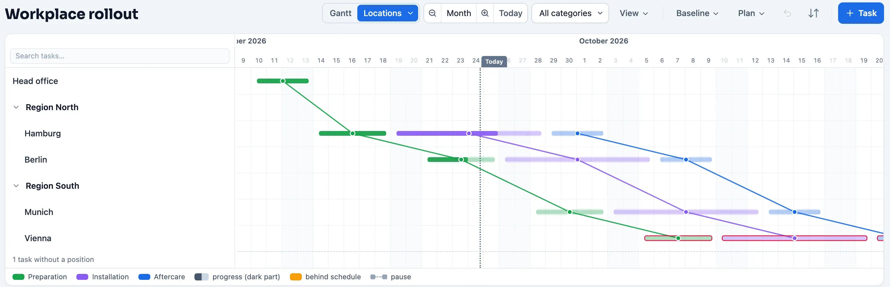 Locations view in Plandeck: a workplace rollout across two regions, with preparation, installation and aftercare per site and one line per kind of work from site to site