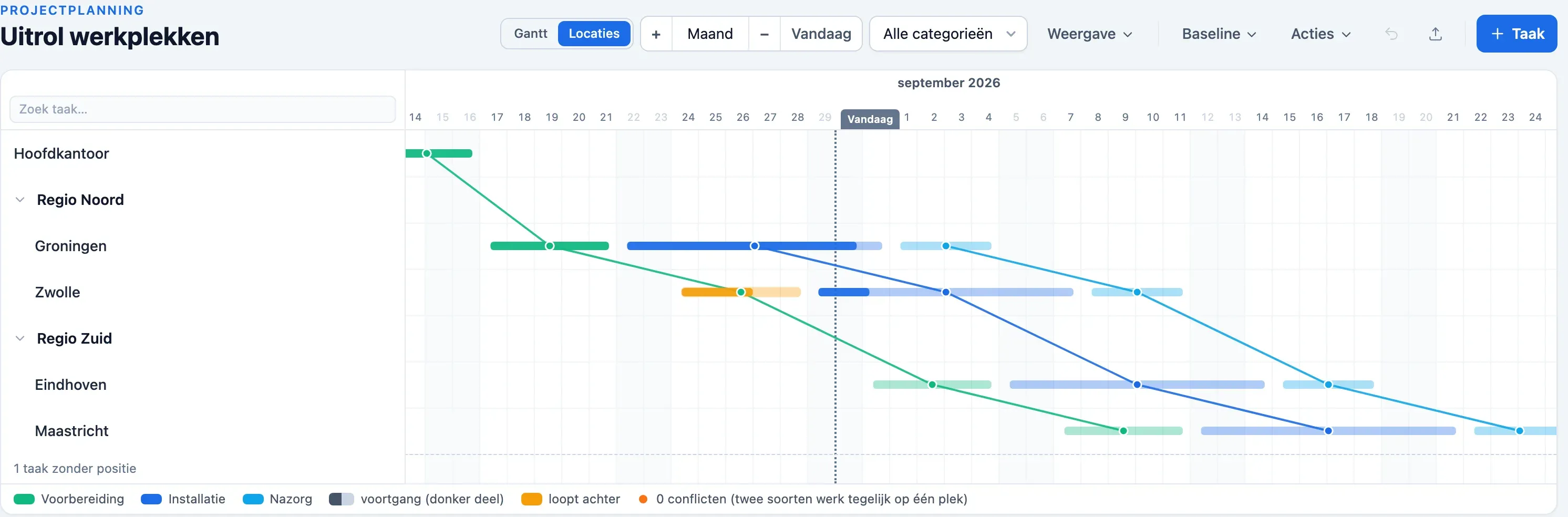 Locatieweergave in Plandeck: een werkplekuitrol over twee regio's, per vestiging voorbereiding, installatie en nazorg, met per soort werk een lijn van vestiging naar vestiging