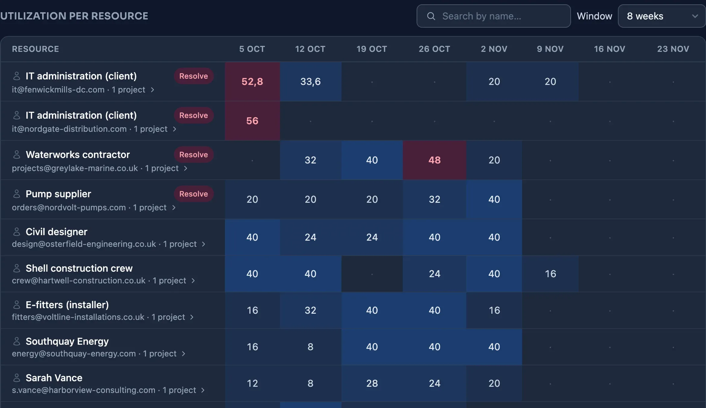 Utilization heatmap in Plandeck: load per resource per week across all projects, with an overallocated resource highlighted in red