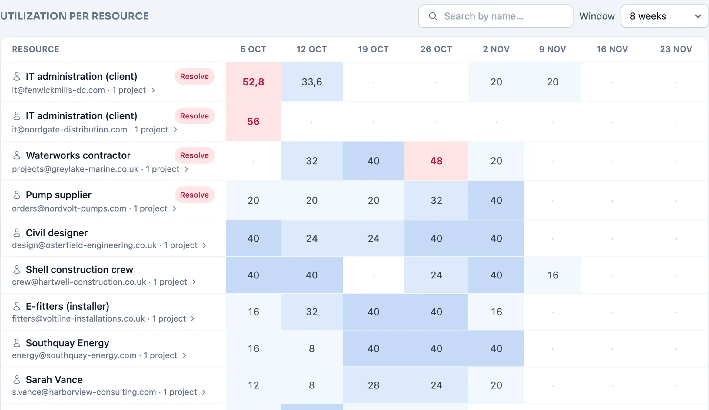 Utilization heatmap in Plandeck: load per resource per week across all projects, with an overallocated resource highlighted in red