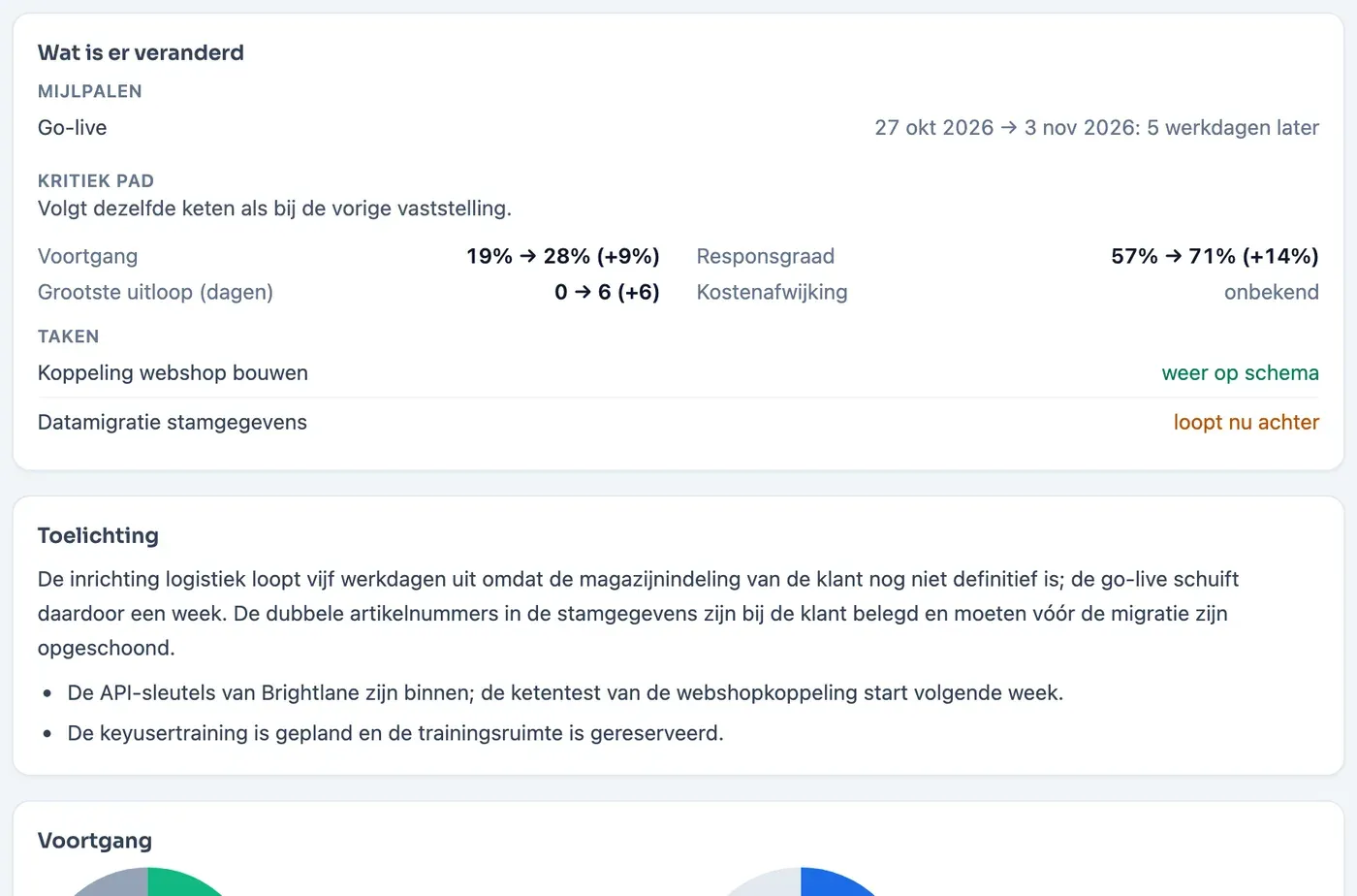 Verschilblok in een voortgangsrapportage van Plandeck: verschoven mijlpaal in werkdagen, verlegd kritiek pad, voortgang en responsgraad