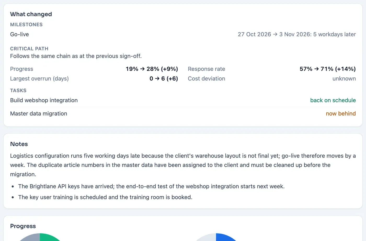 Difference block in a Plandeck progress report: shifted milestone in working days, changed critical path, progress and response rate