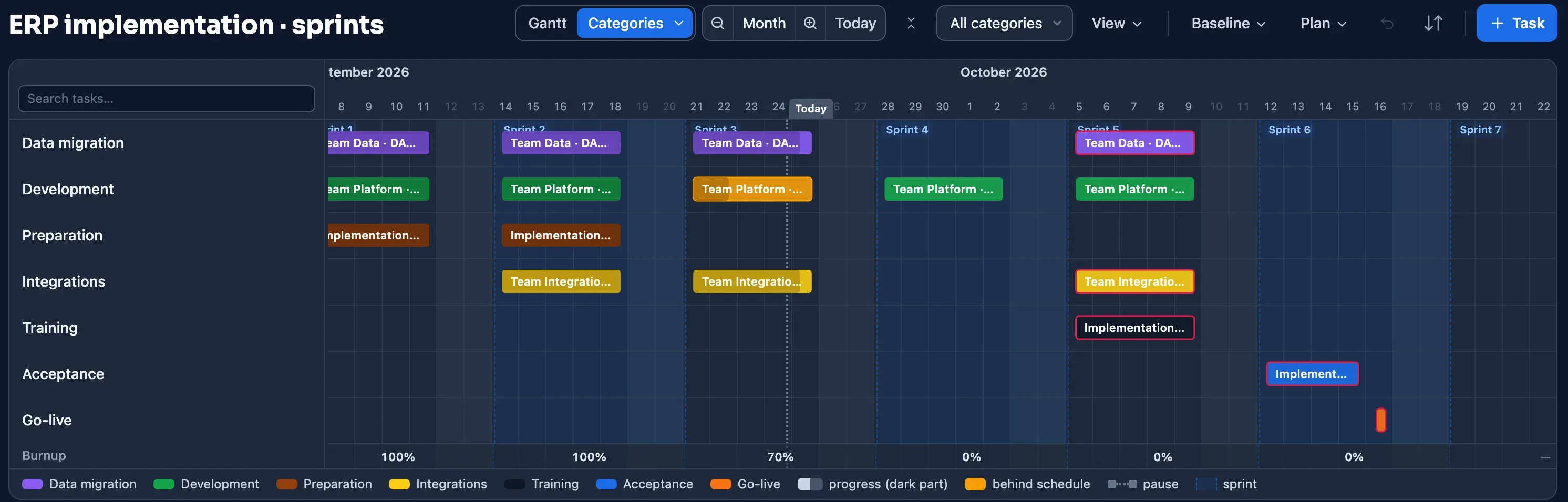 Gantt schedule of an ERP implementation in Plandeck: three development teams with Linear issues per sprint next to the implementation team with data migration, key user training and go-live, with dependencies across the teams