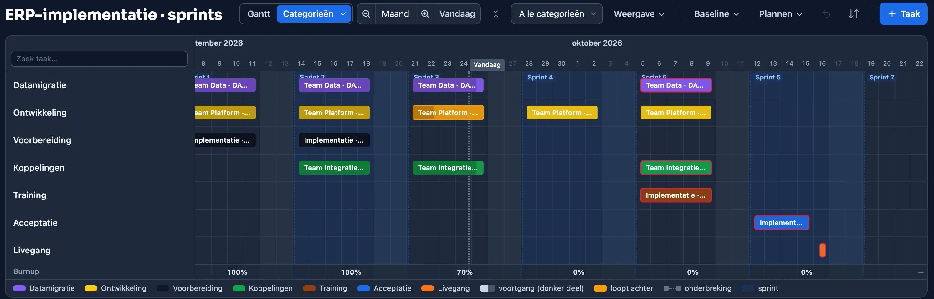 Gantt-planning van een ERP-implementatie in Plandeck: drie ontwikkelteams met Linear-issues per sprint naast het implementatieteam met datamigratie, keyusertraining en go-live, met afhankelijkheden tussen de teams