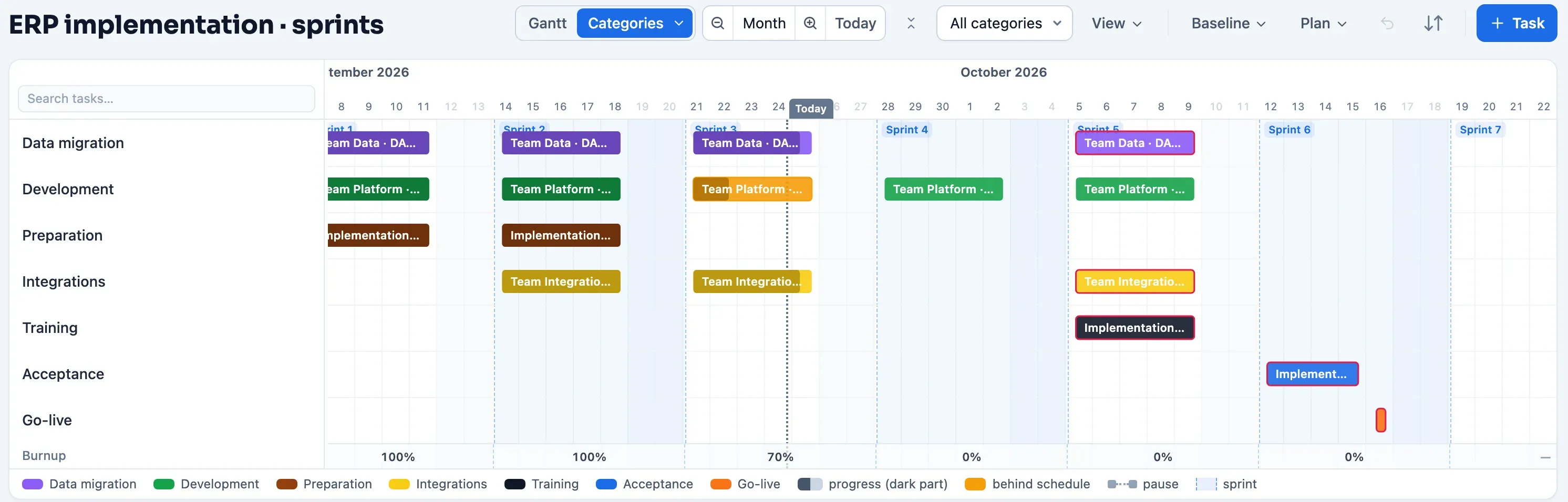 Gantt schedule of an ERP implementation in Plandeck: three development teams with Linear issues per sprint next to the implementation team with data migration, key user training and go-live, with dependencies across the teams