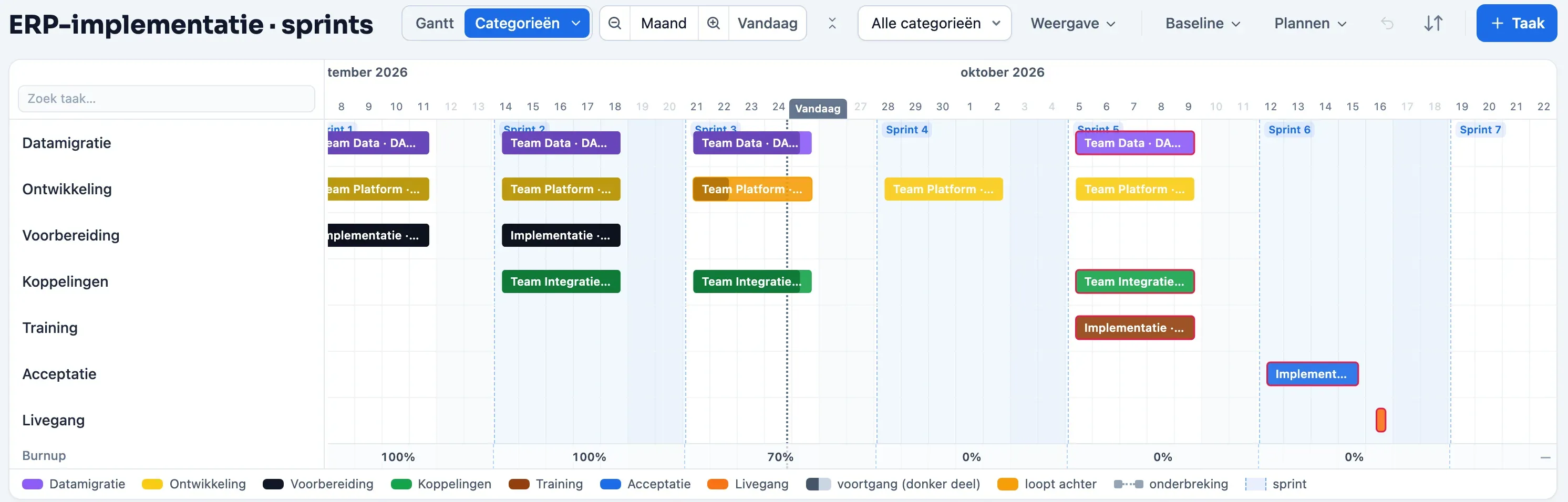 Gantt-planning van een ERP-implementatie in Plandeck: drie ontwikkelteams met Linear-issues per sprint naast het implementatieteam met datamigratie, keyusertraining en go-live, met afhankelijkheden tussen de teams