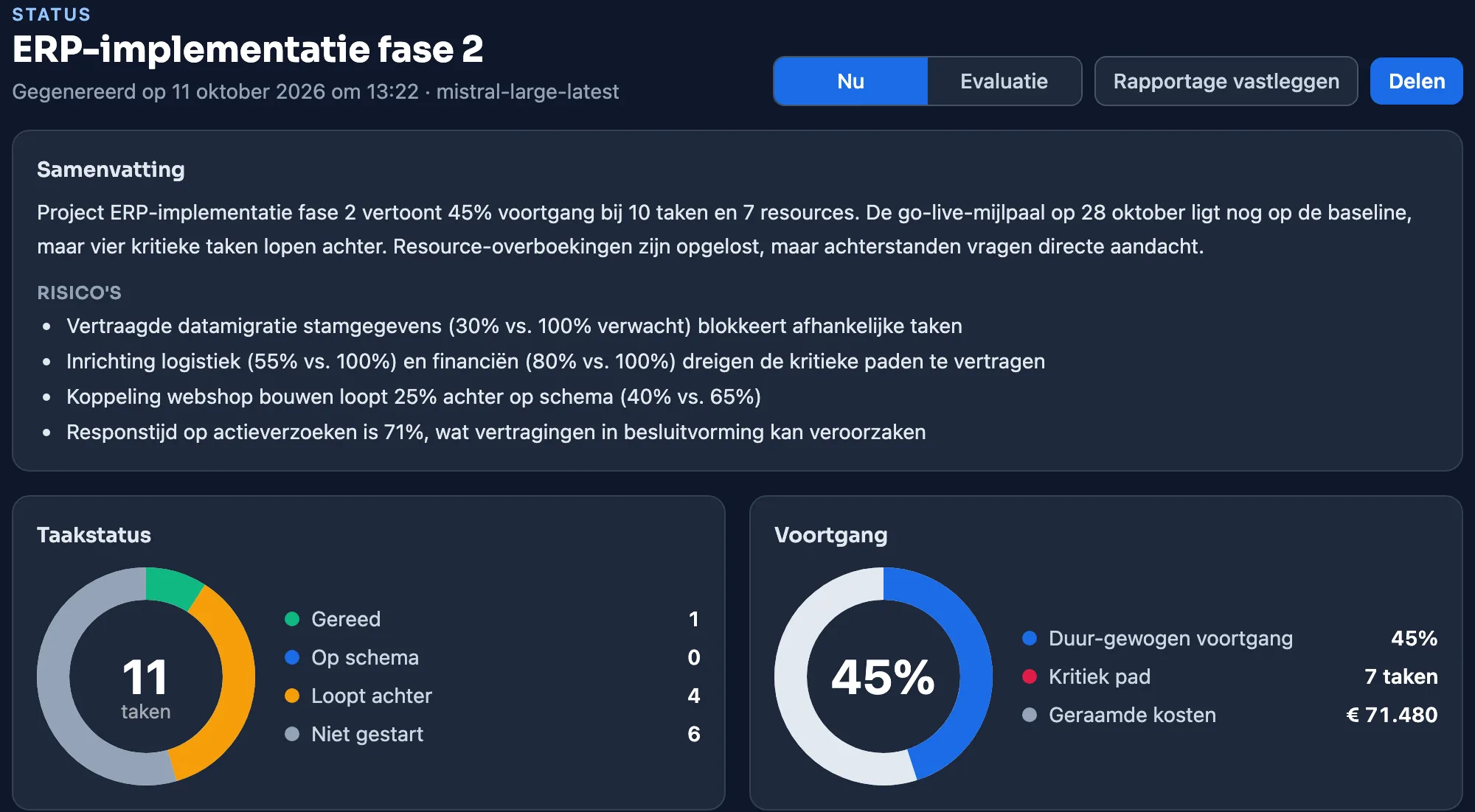 Status in Plandeck: AI-samenvatting met risico's, taakstatus en voortgang van het project