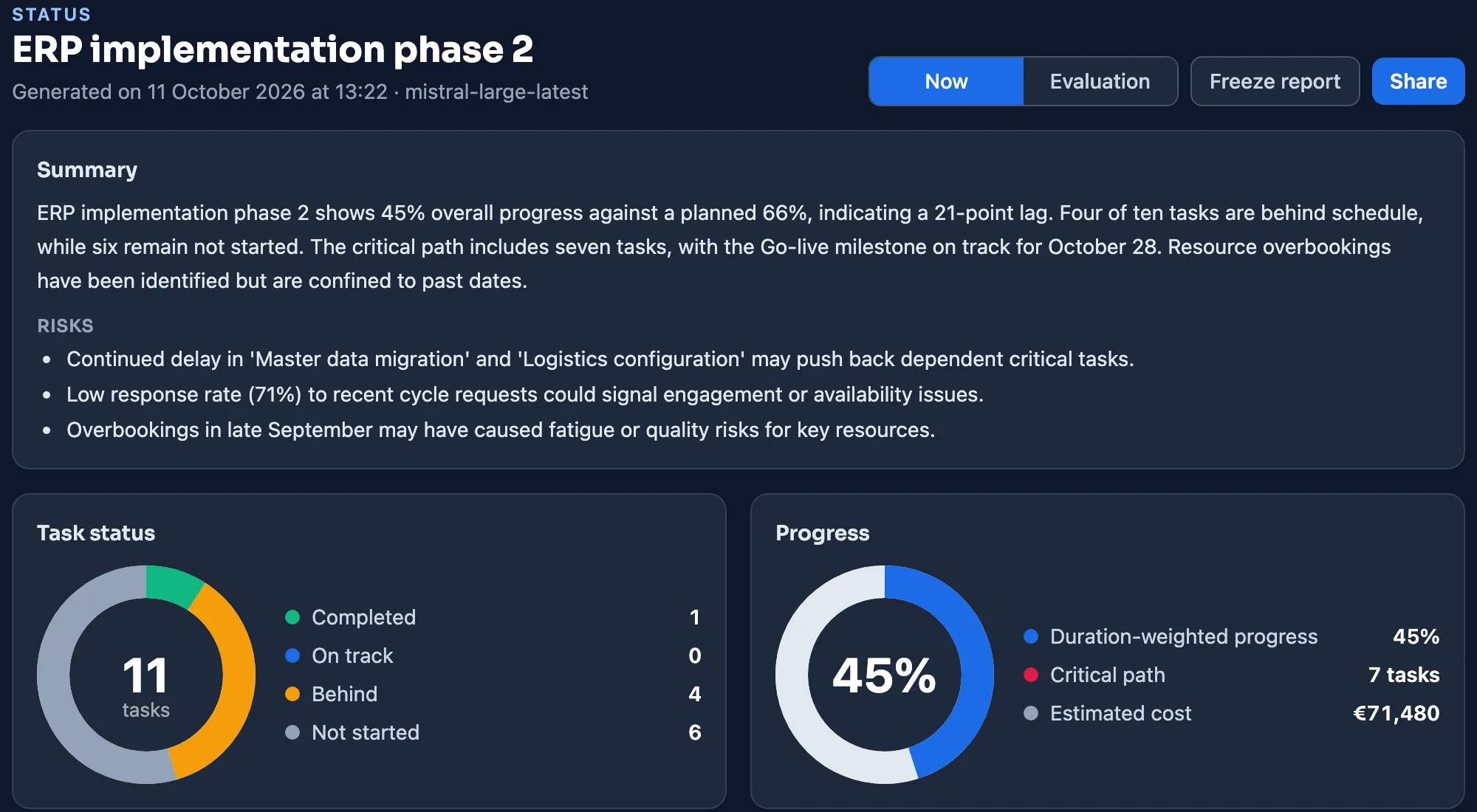 Status in Plandeck: AI summary with risks, task status and progress of the project