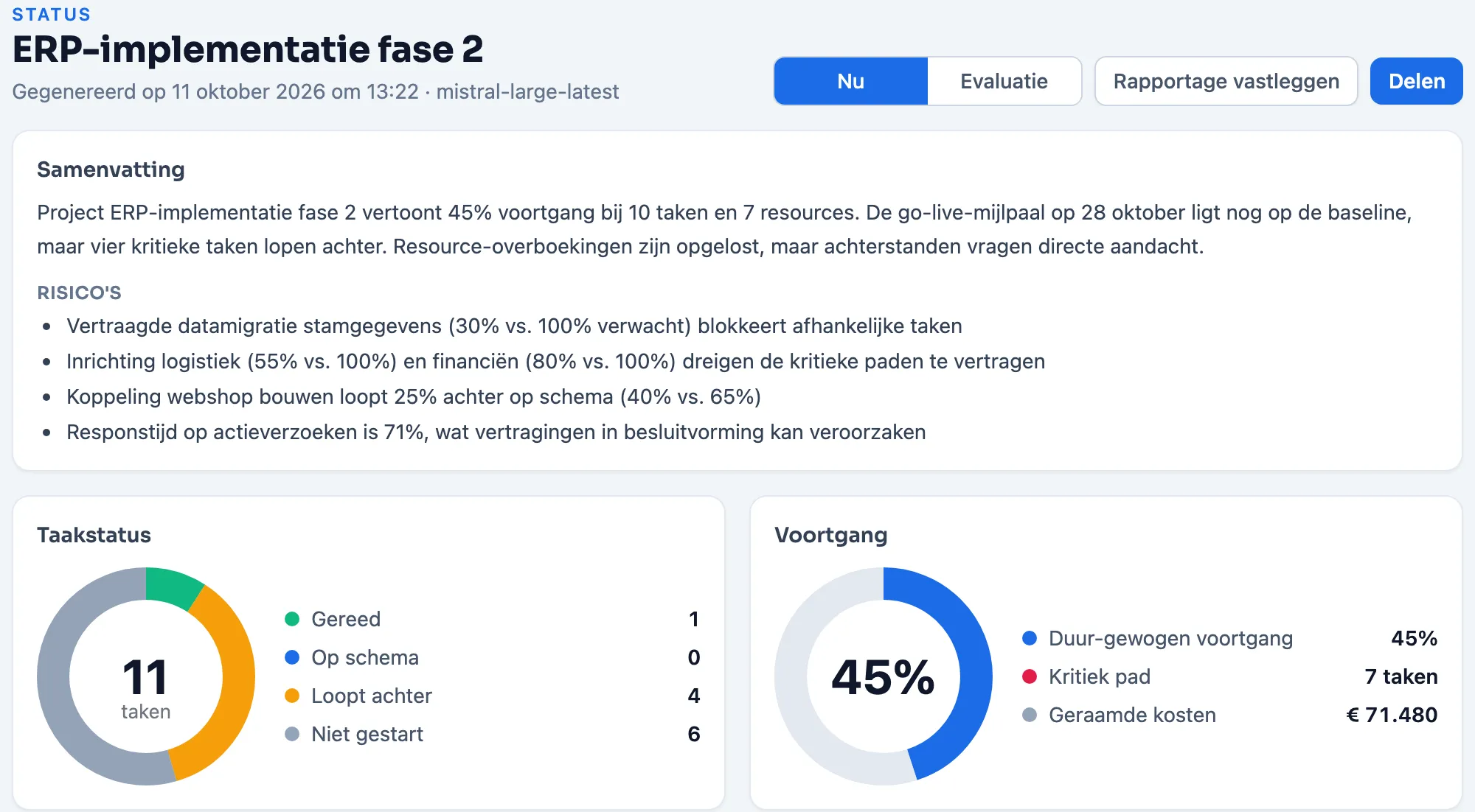 Status in Plandeck: AI-samenvatting met risico's, taakstatus en voortgang van het project