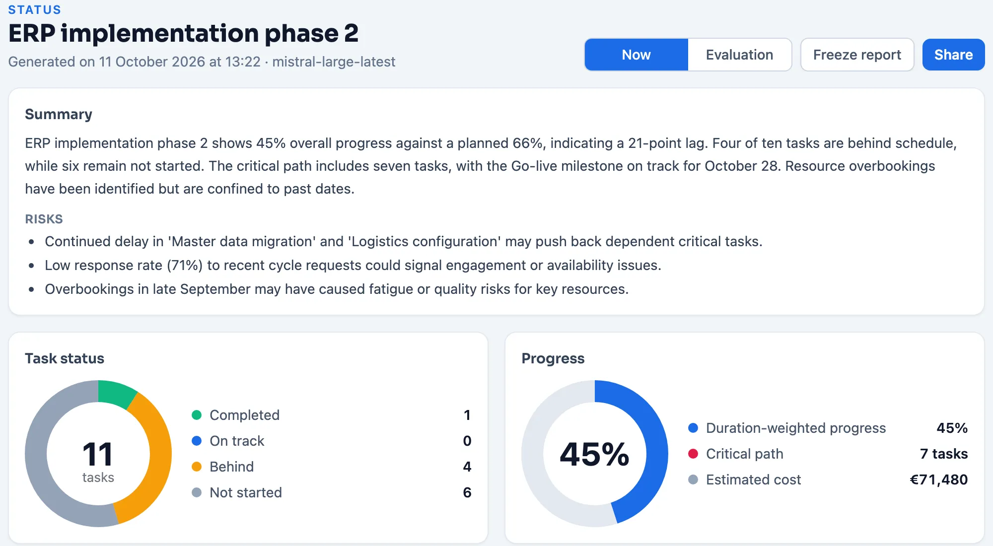 Status in Plandeck: AI summary with risks, task status and progress of the project