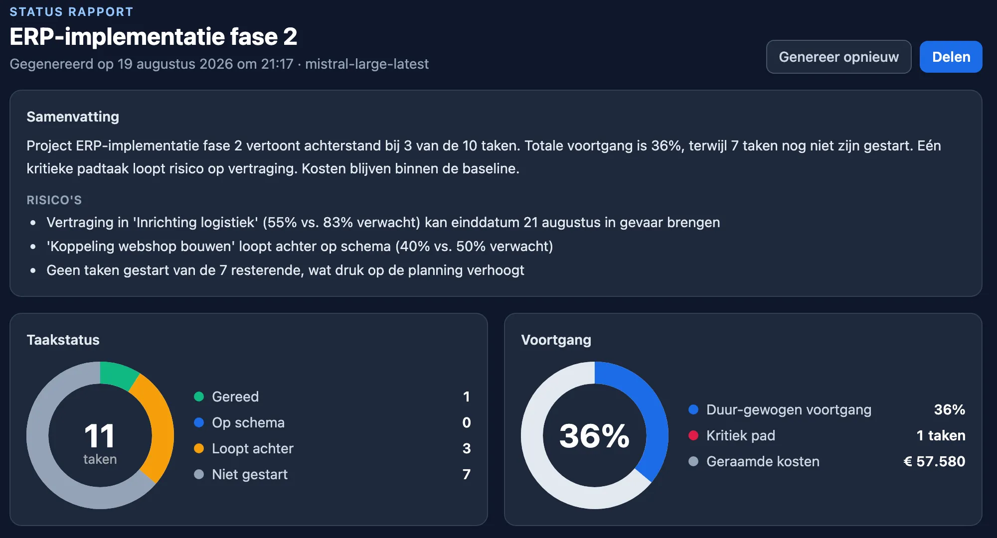 Automatisch statusrapport in Plandeck met samenvatting, risico's, taakstatus en voortgang