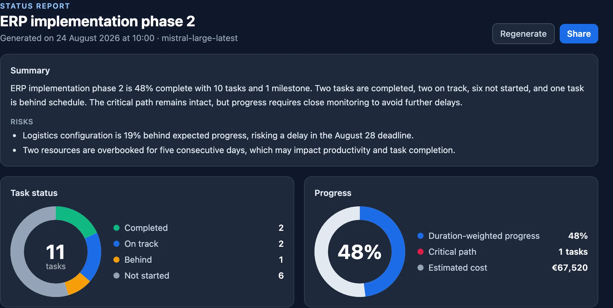 Automatic status report in Plandeck with summary, risks, task status and progress