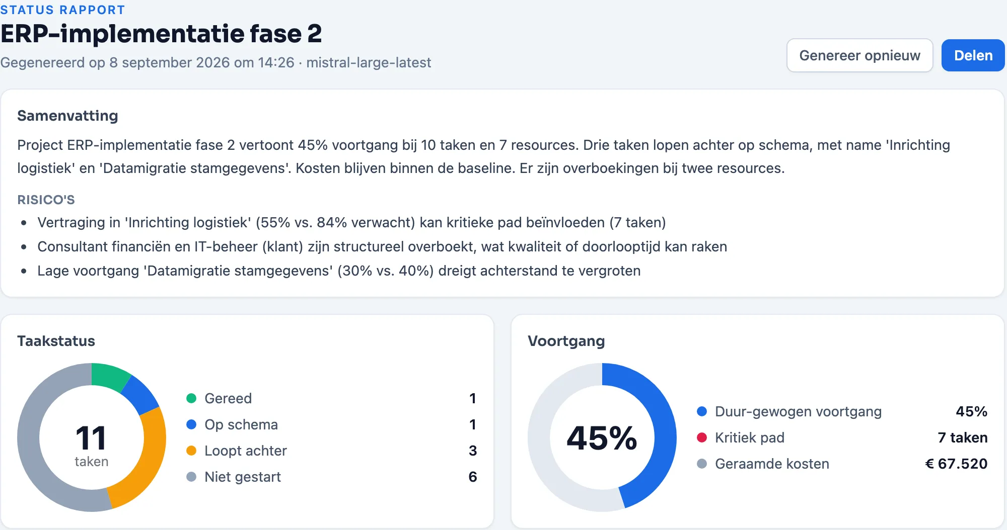 Automatisch statusrapport in Plandeck met samenvatting, risico's, taakstatus en voortgang